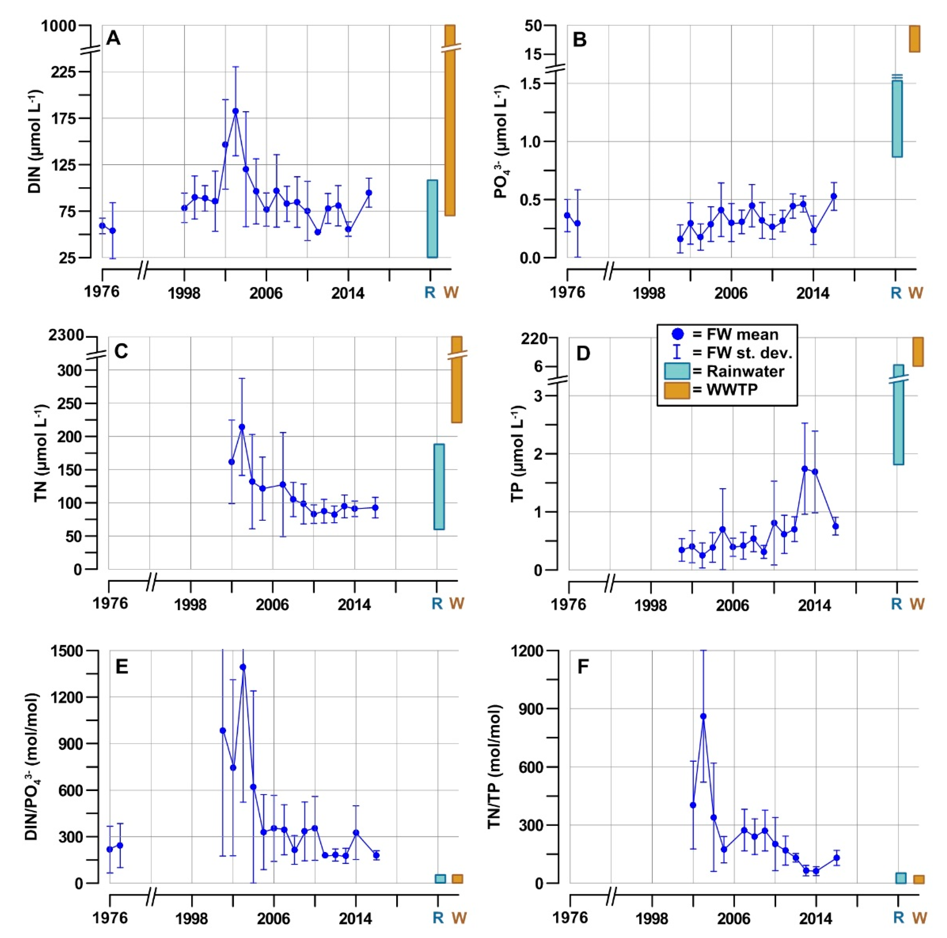Water 12 02652 g006 Water 12 02652 g006