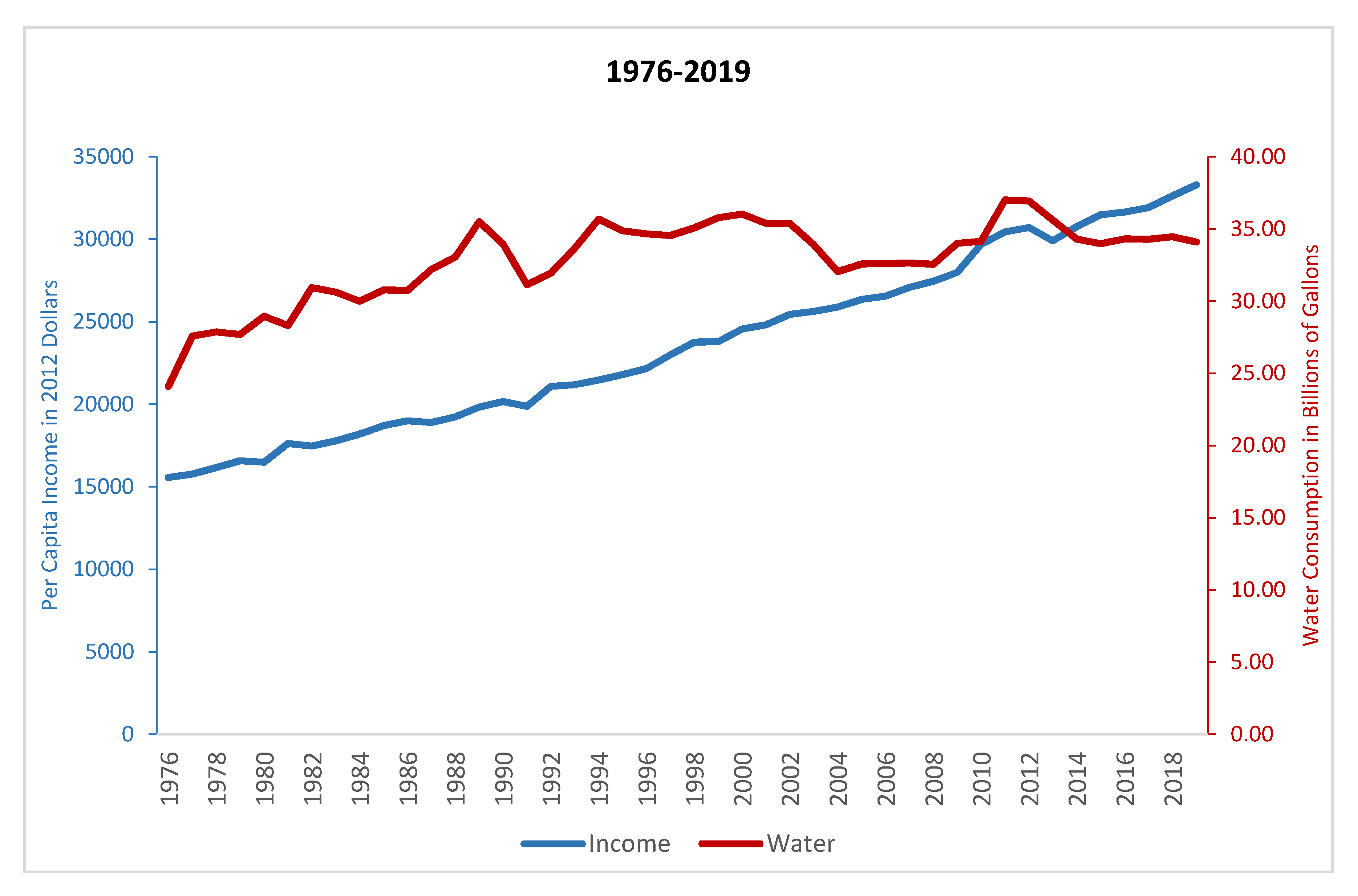 Water 12 02656 g001 Water 12 02656 g001