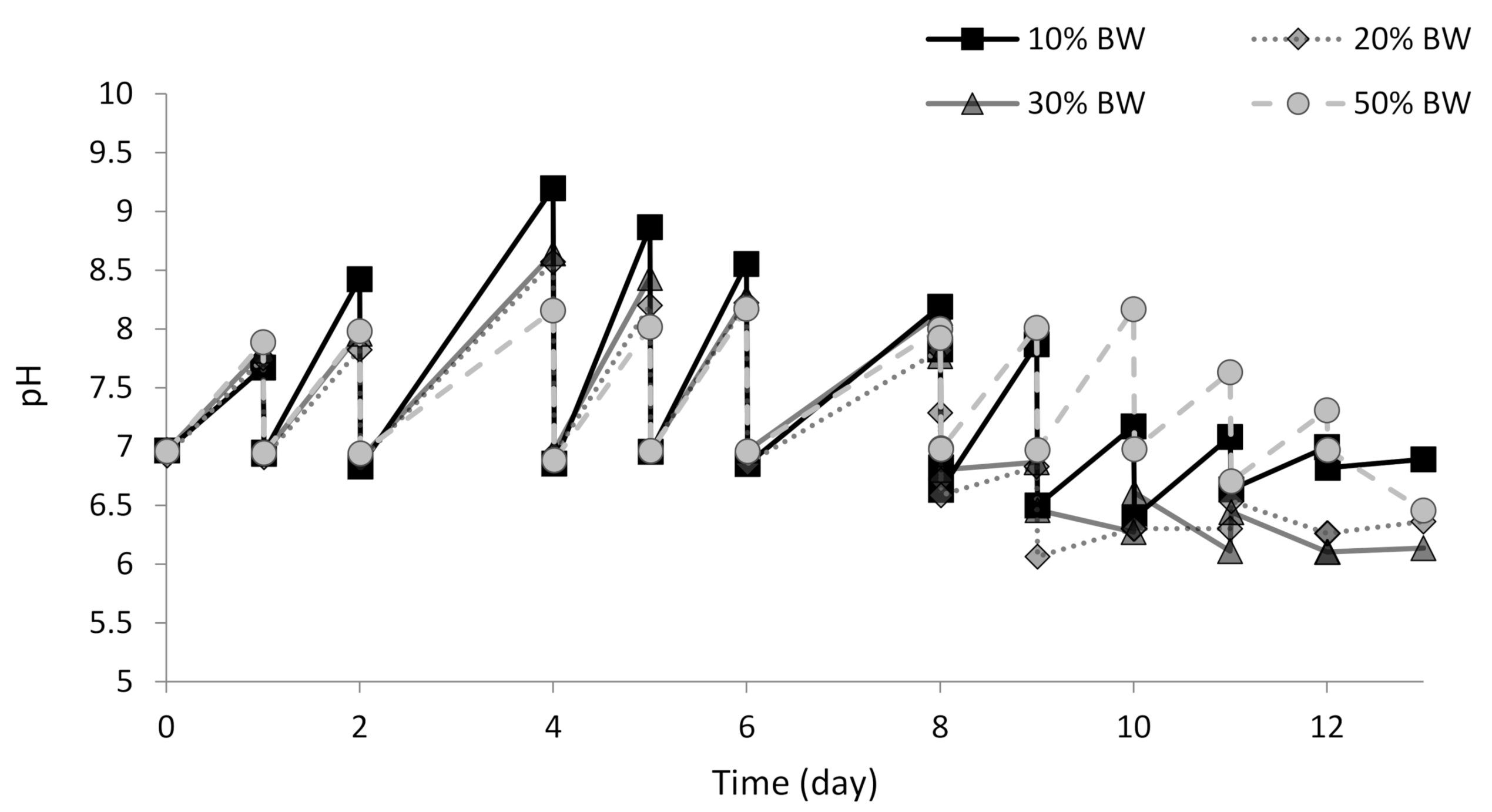 Water 12 02660 g004 Water 12 02660 g004
