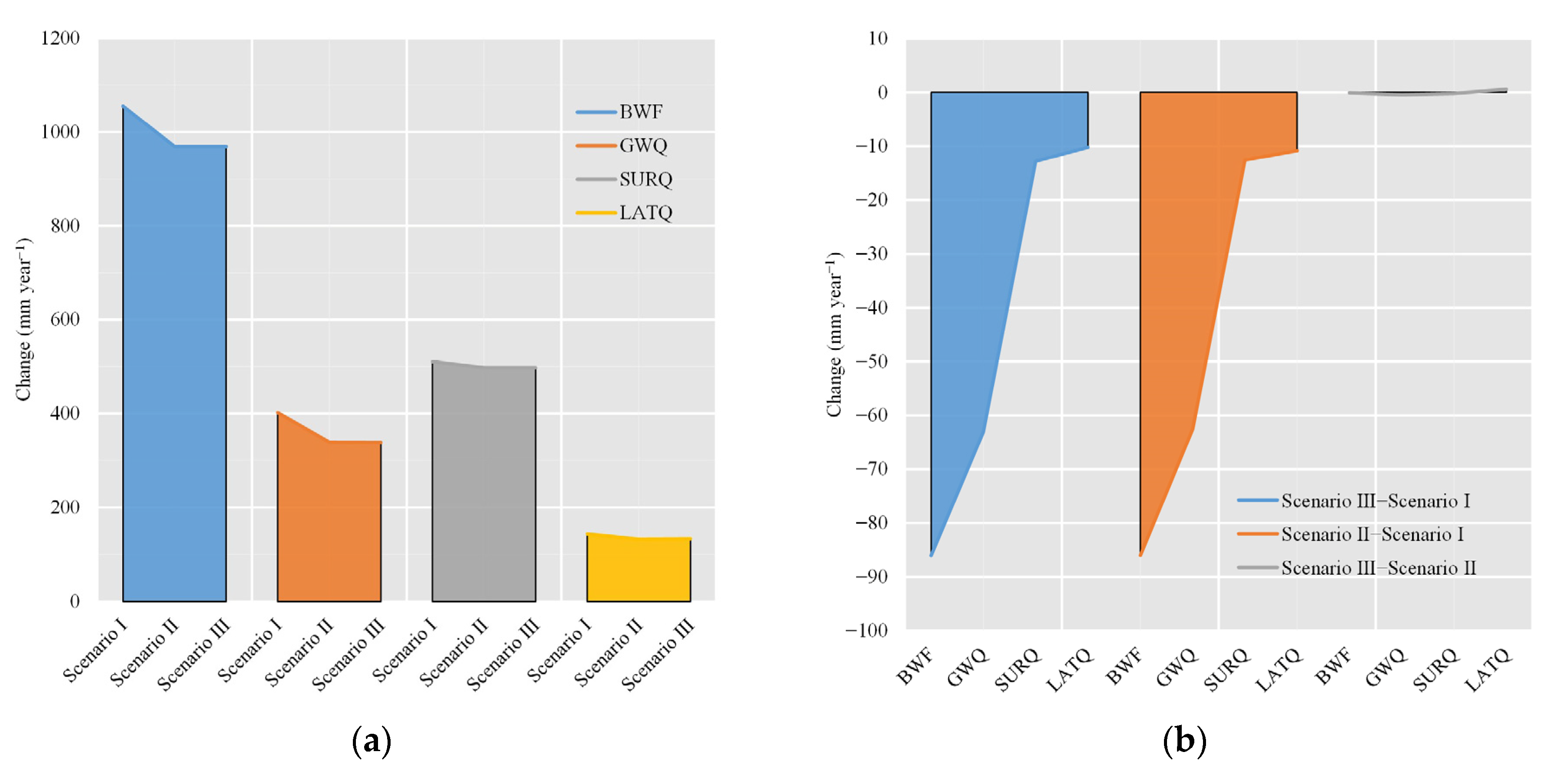 Water 12 02661 g004 Water 12 02661 g004