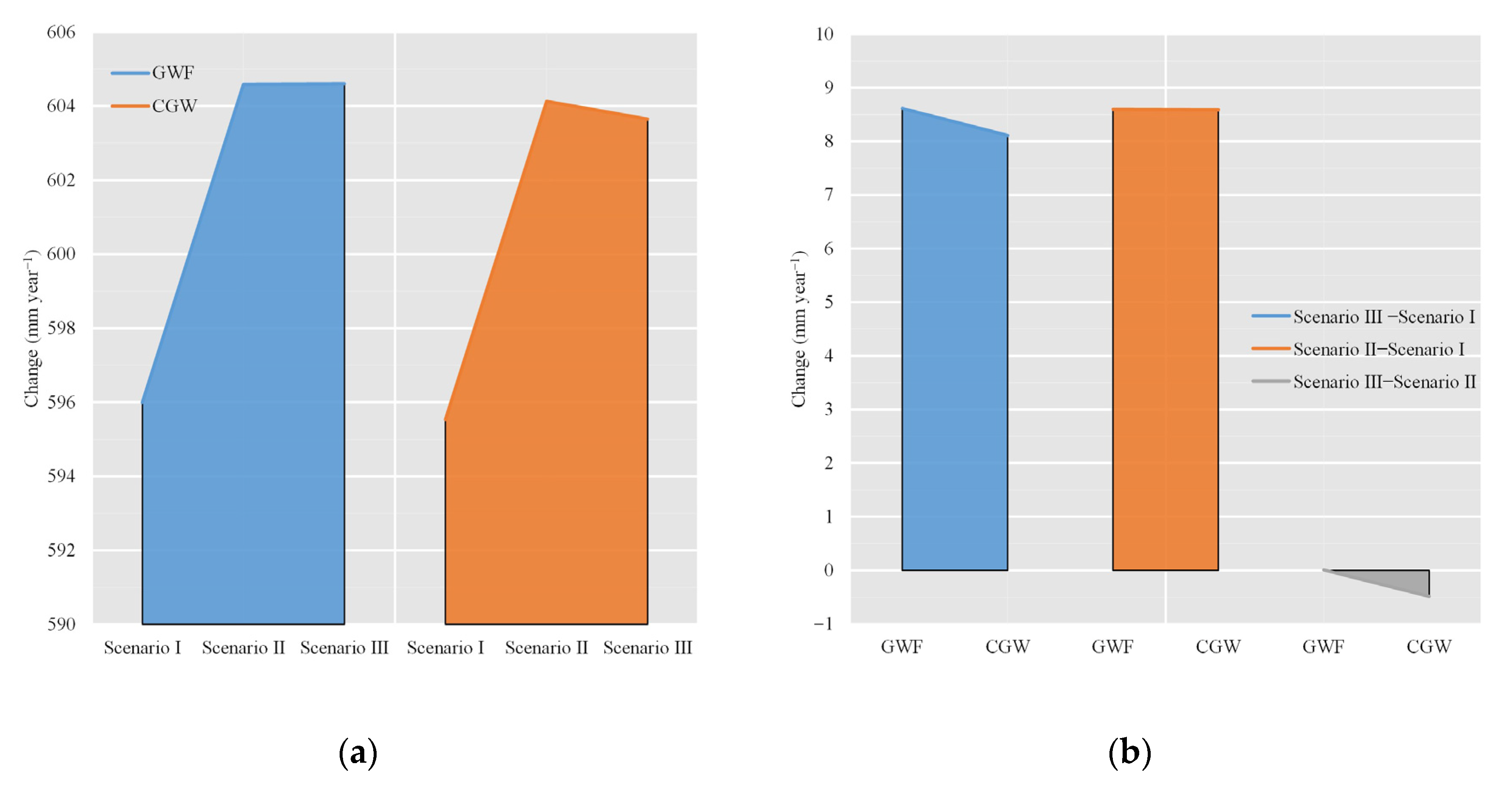 Water 12 02661 g006 Water 12 02661 g006