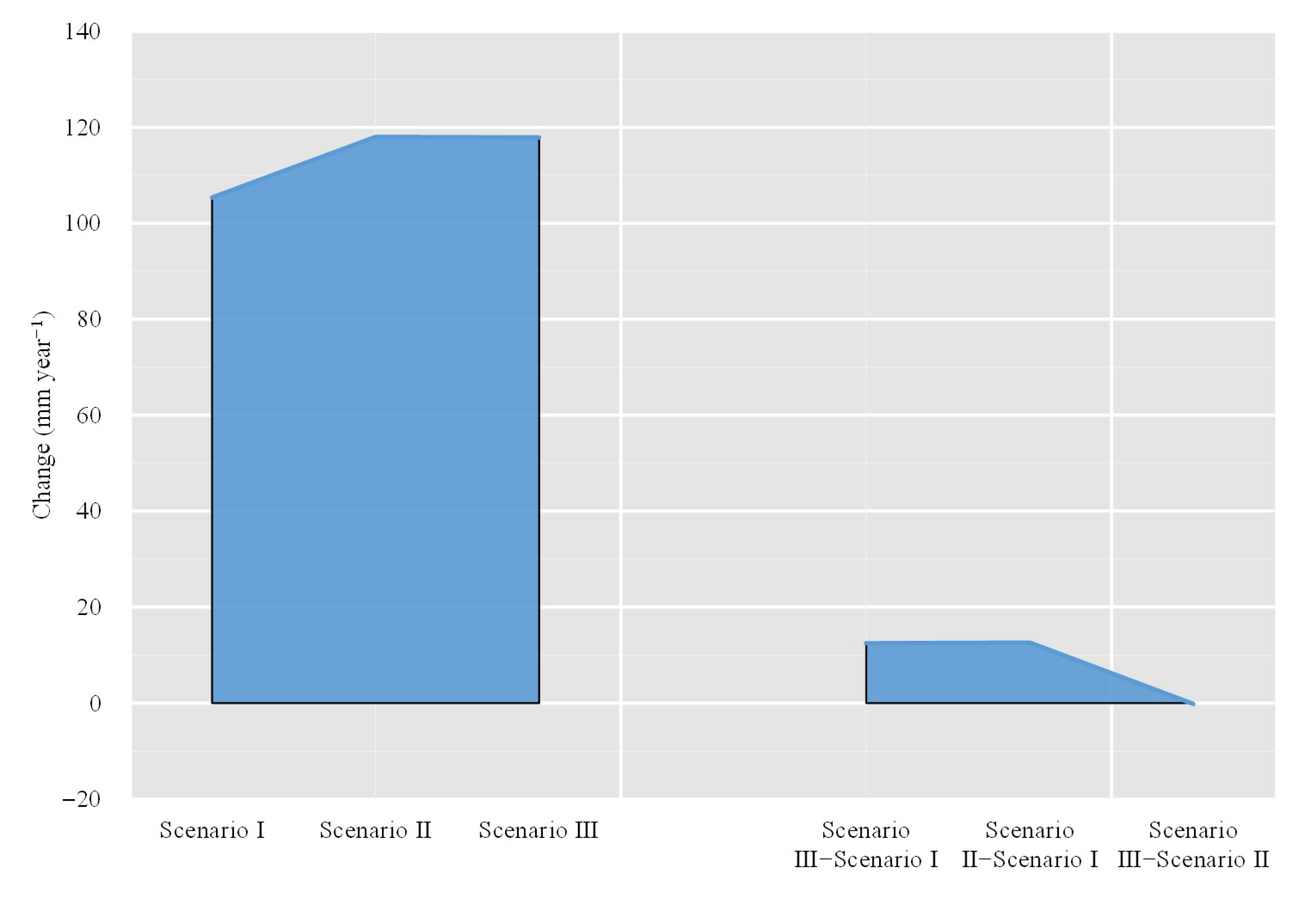 Water 12 02661 g008 Water 12 02661 g008