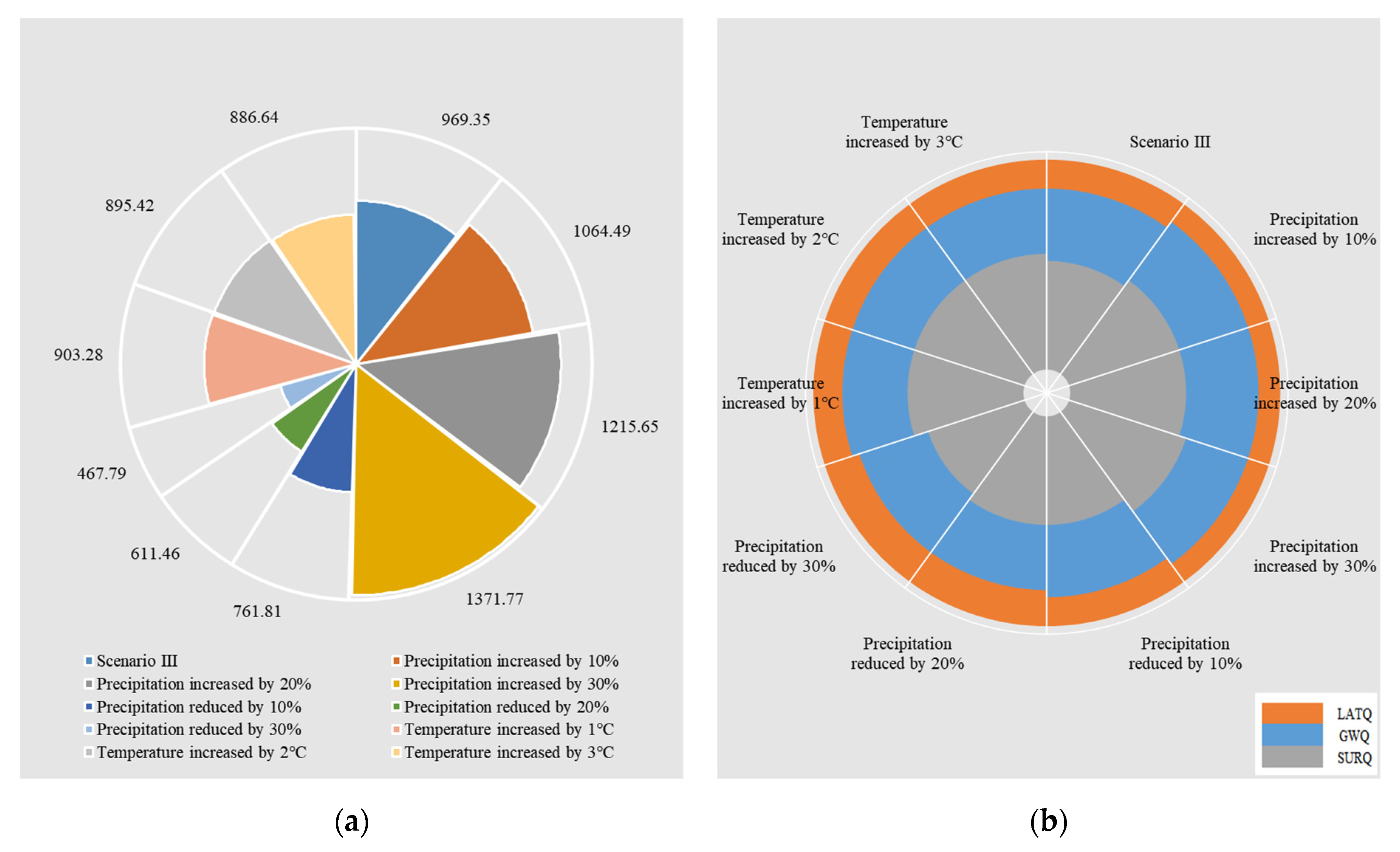 Water 12 02661 g010 Water 12 02661 g010