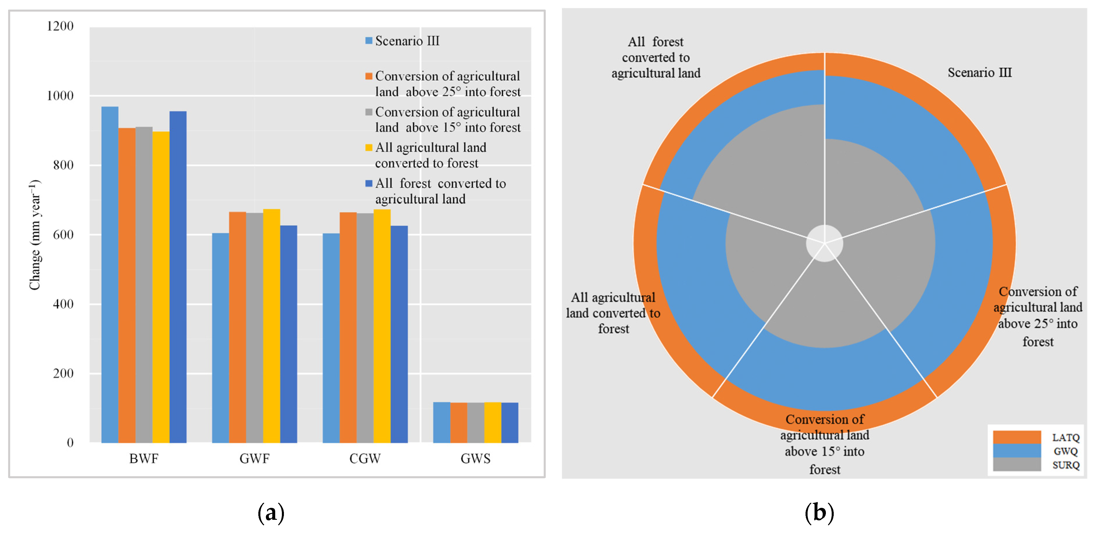 Water 12 02661 g012 Water 12 02661 g012