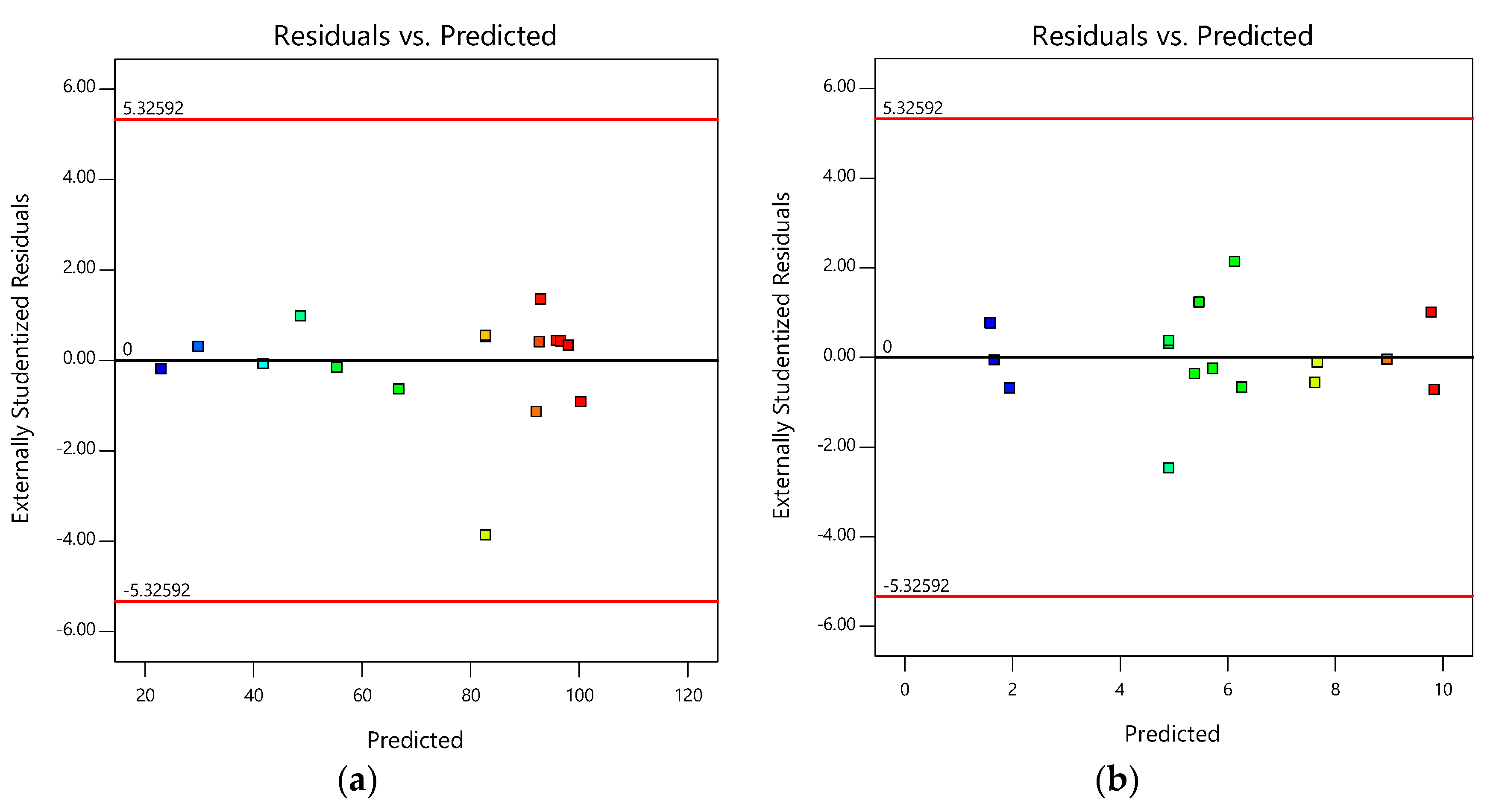 Water 12 02662 g003 Water 12 02662 g003