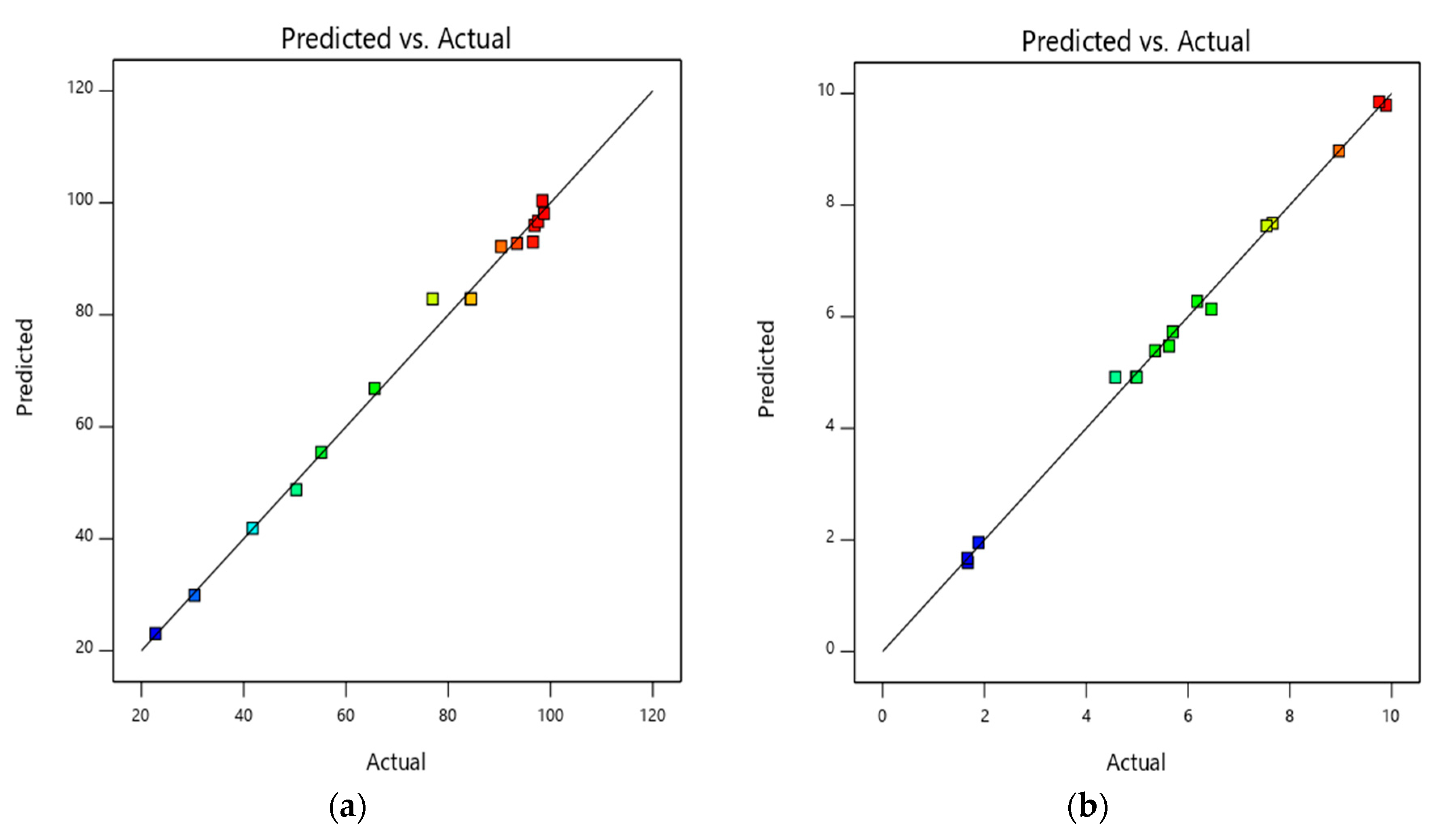 Water 12 02662 g004 Water 12 02662 g004