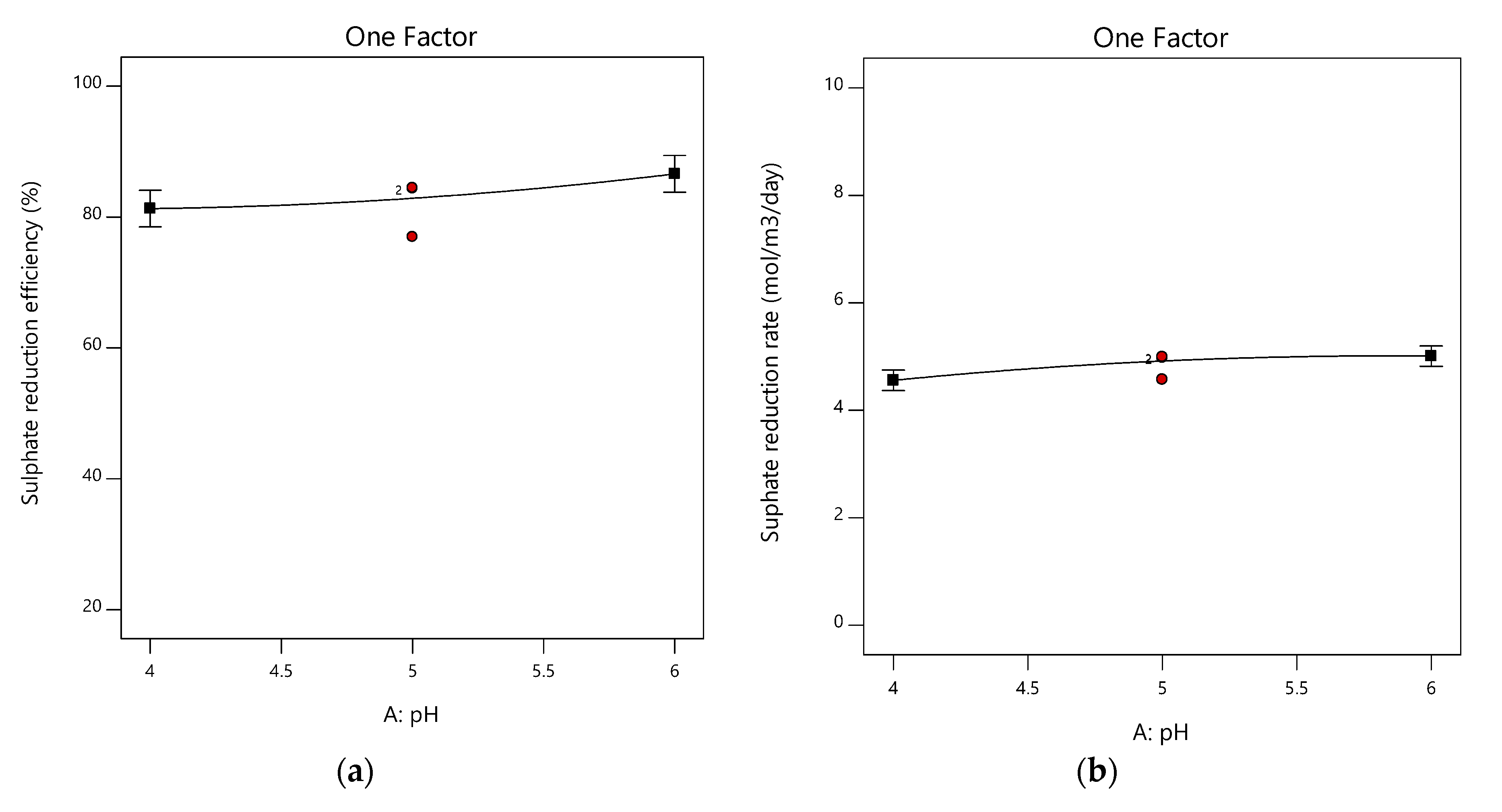 Water 12 02662 g005 Water 12 02662 g005