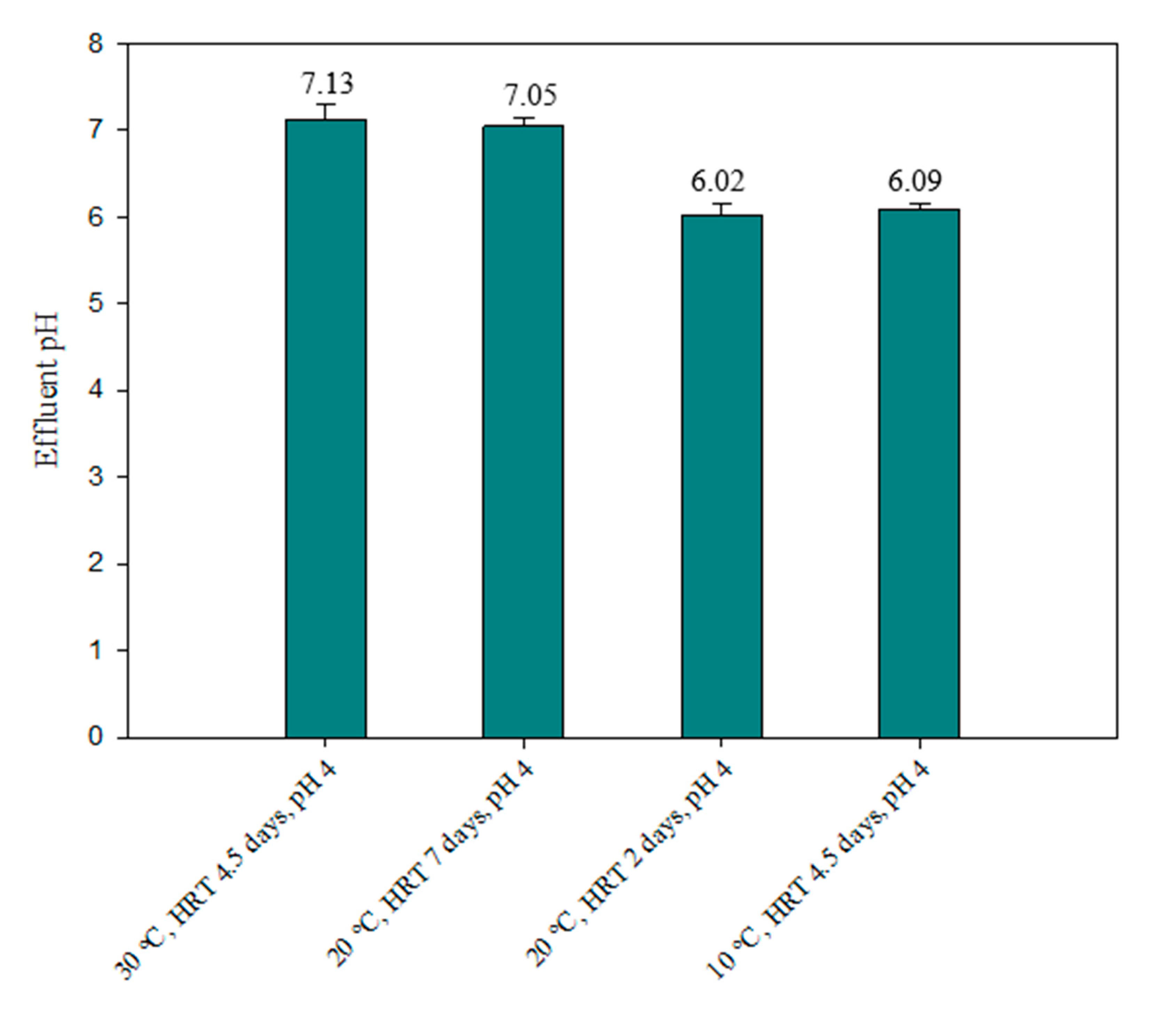 Water 12 02662 g006 Water 12 02662 g006