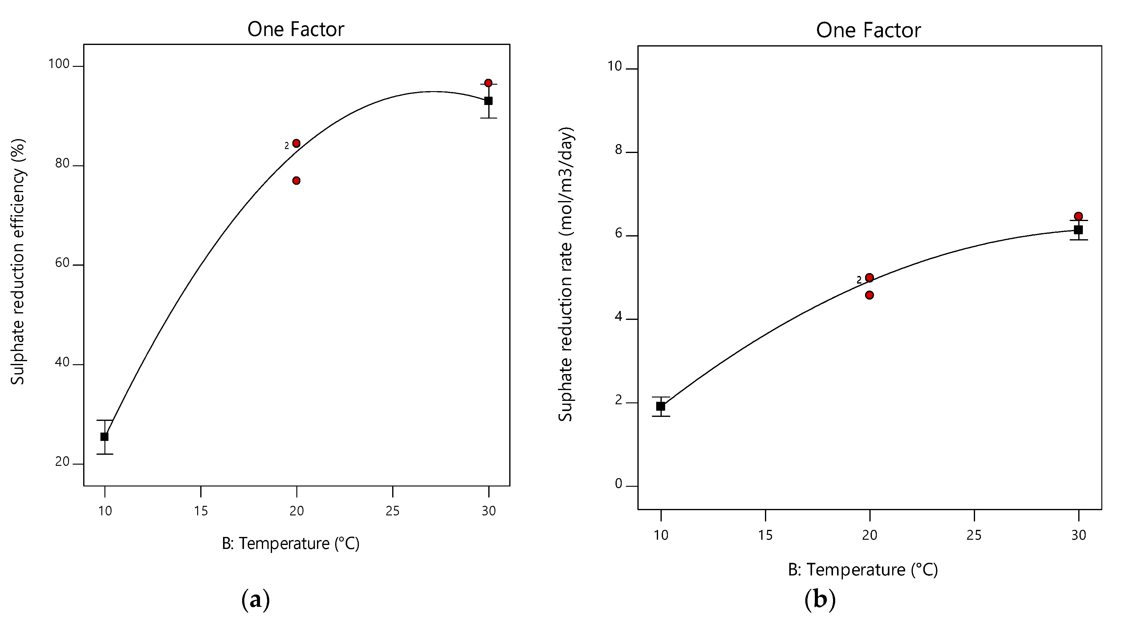 Water 12 02662 g007 Water 12 02662 g007