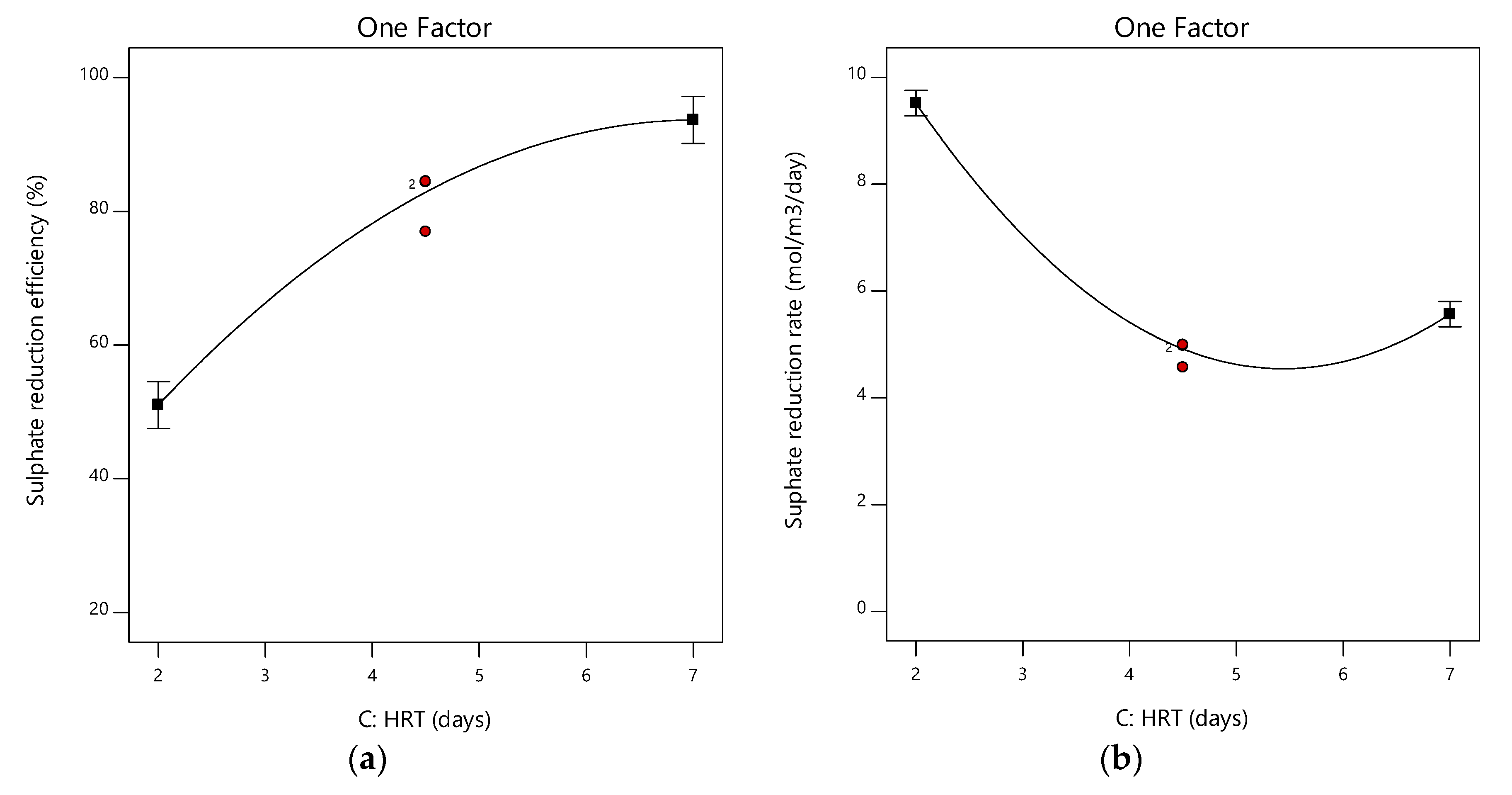Water 12 02662 g008 Water 12 02662 g008