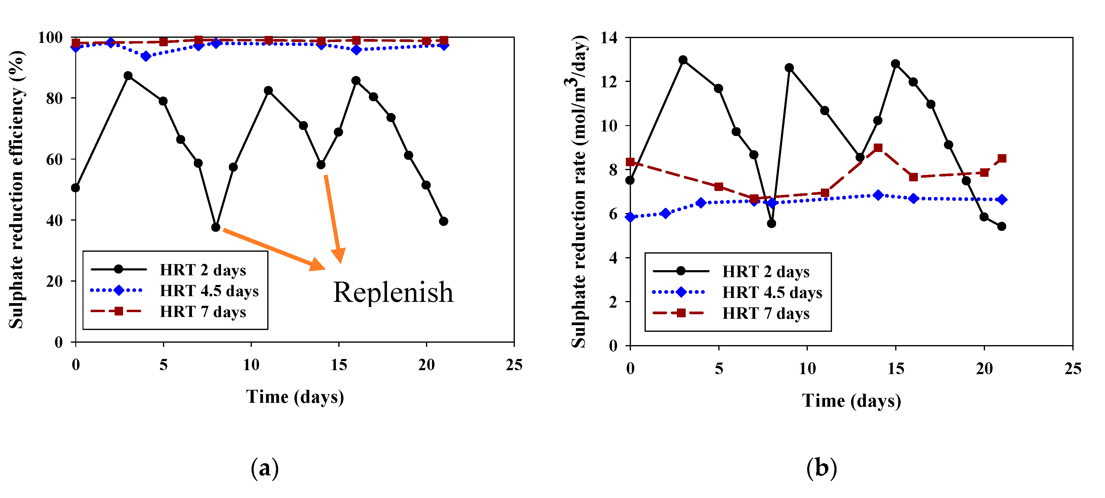 Water 12 02662 g009 Water 12 02662 g009