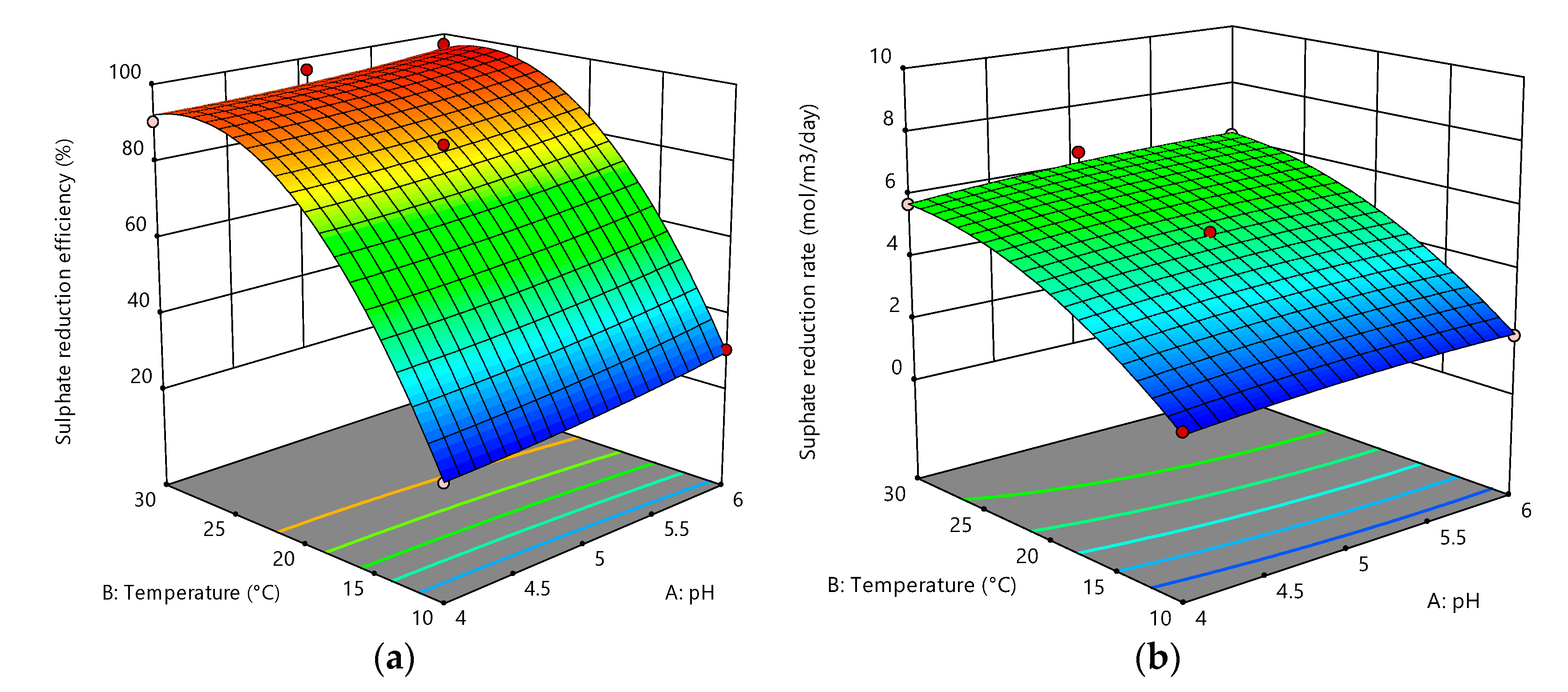Water 12 02662 g010 Water 12 02662 g010