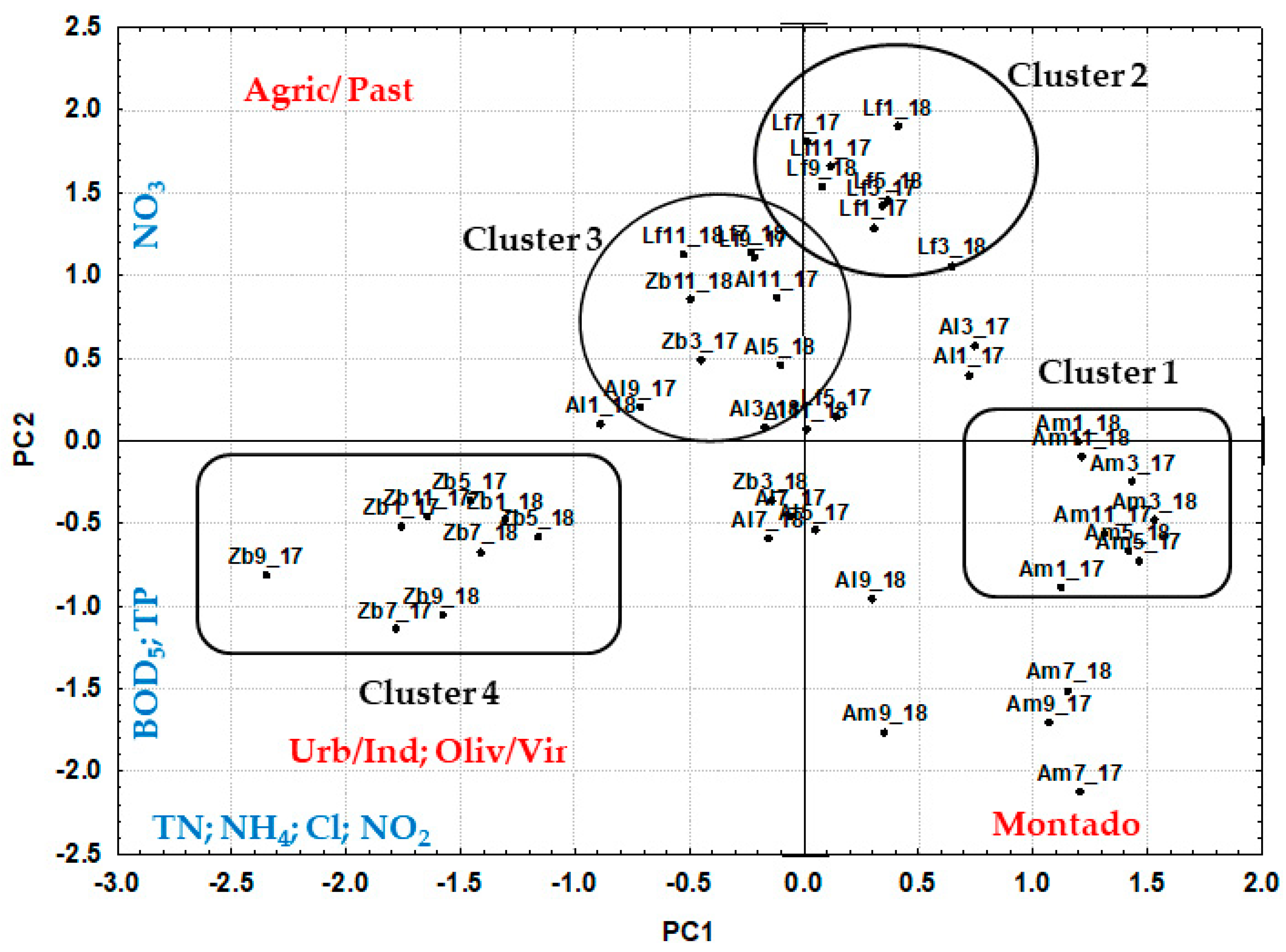 Water 12 02665 g005 Water 12 02665 g005