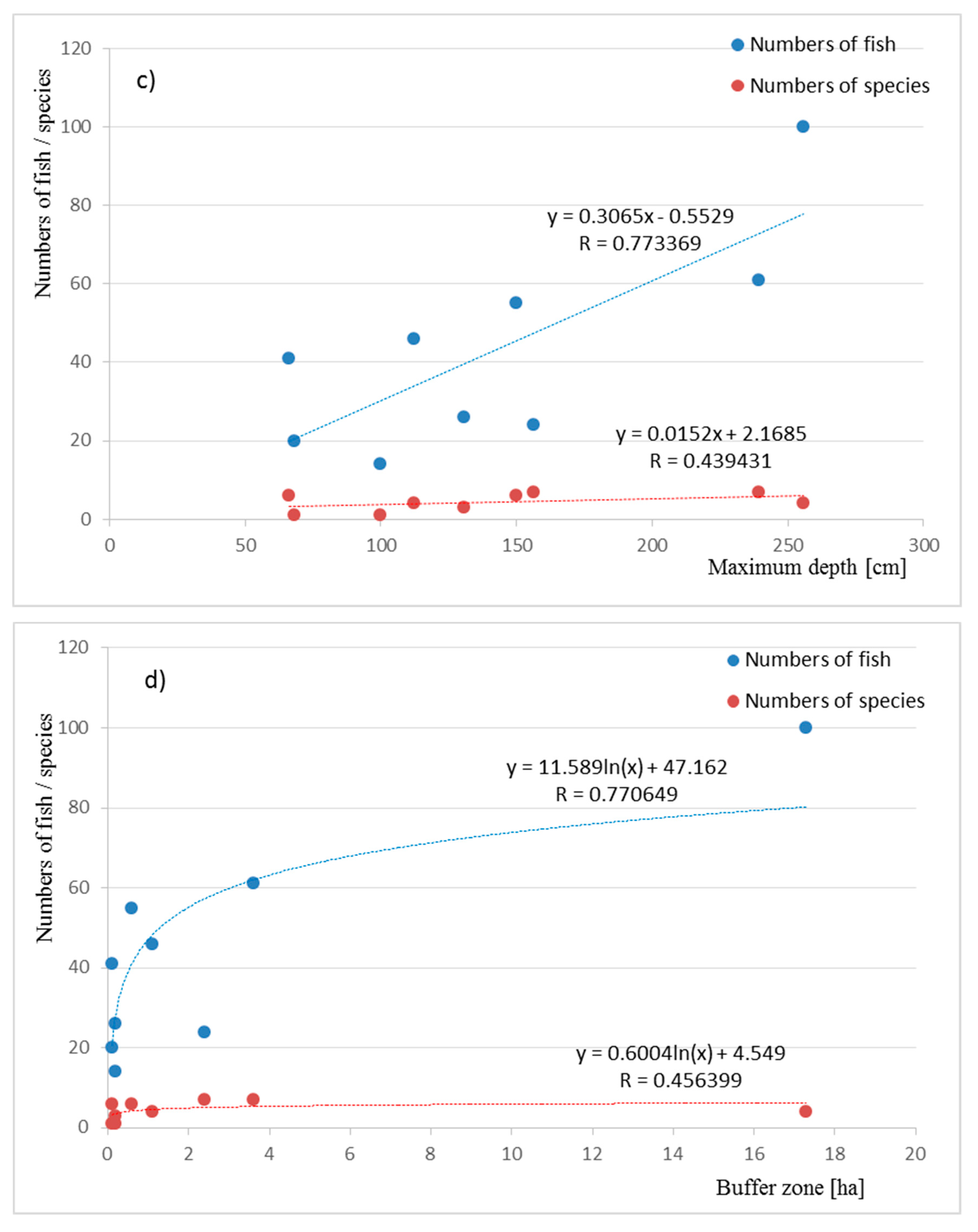 Water 12 02674 g002b Water 12 02674 g002b