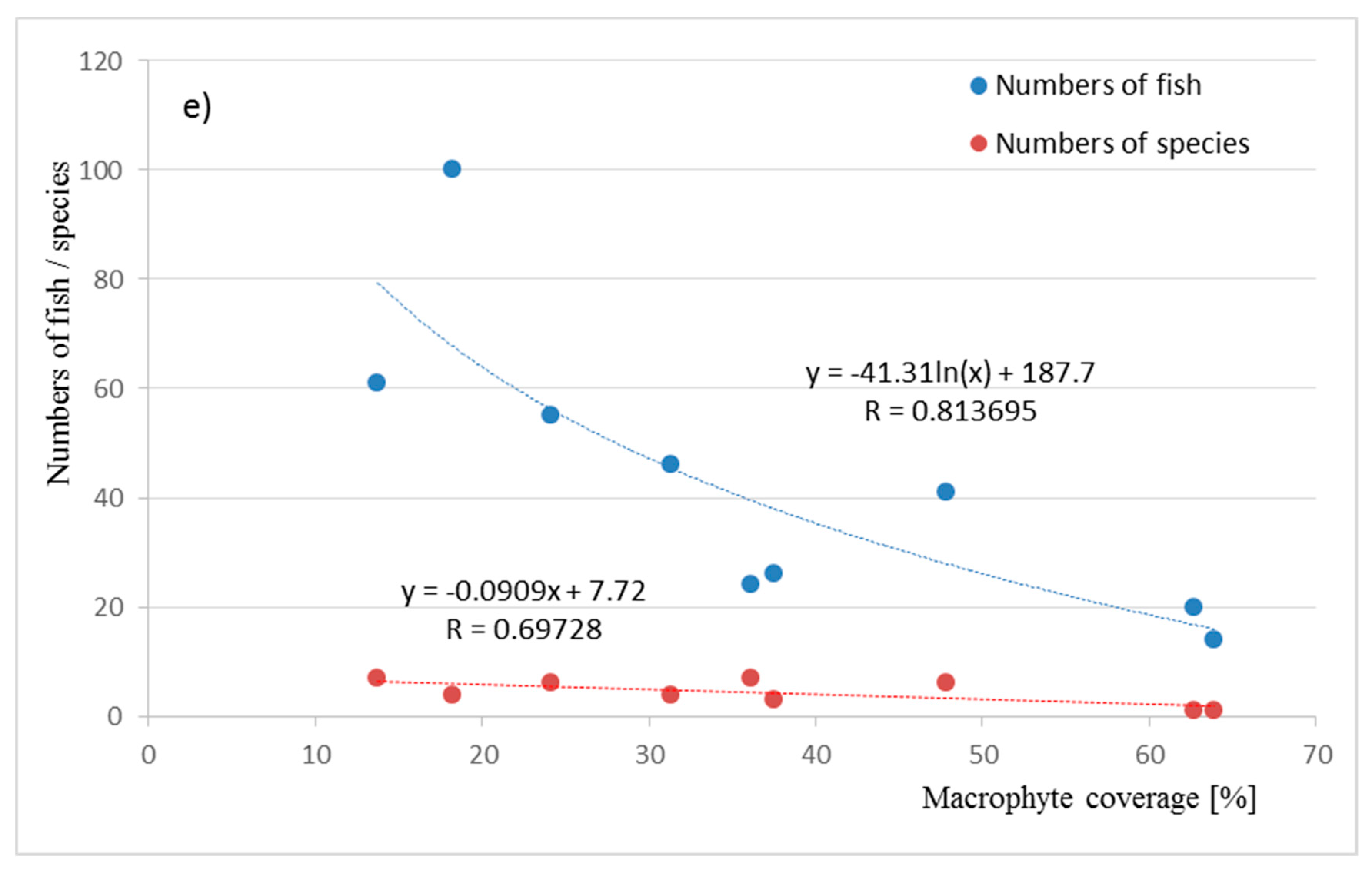 Water 12 02674 g002c Water 12 02674 g002c