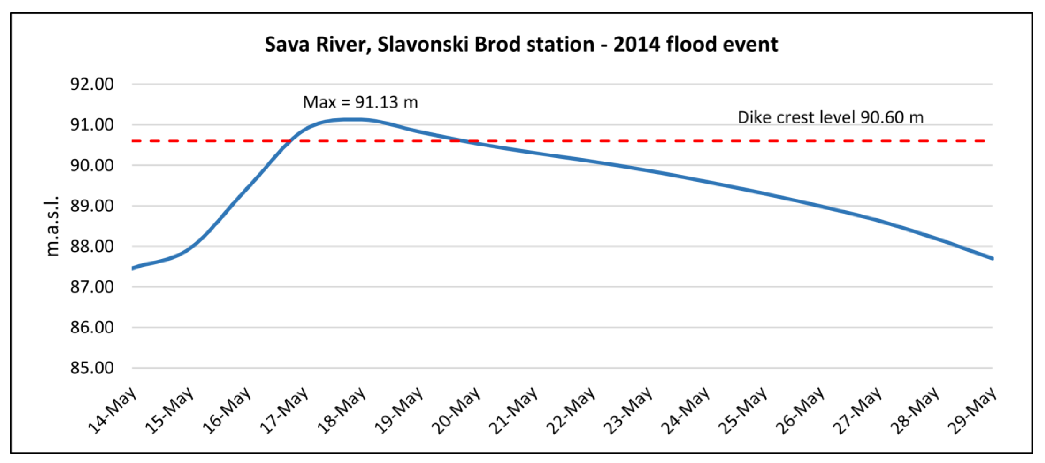 Water 12 02676 g002 Water 12 02676 g002