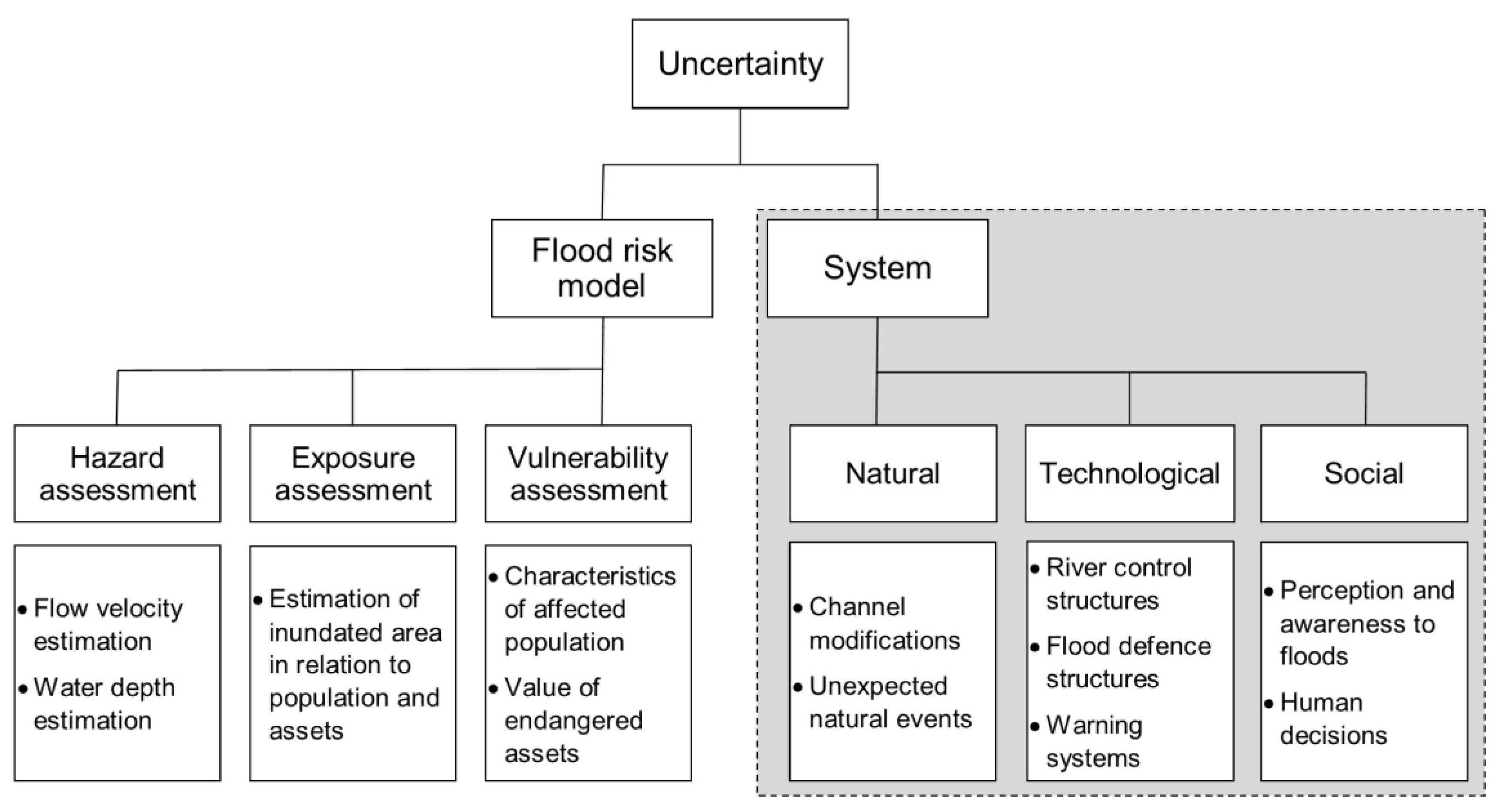 Water 12 02676 g004 Water 12 02676 g004
