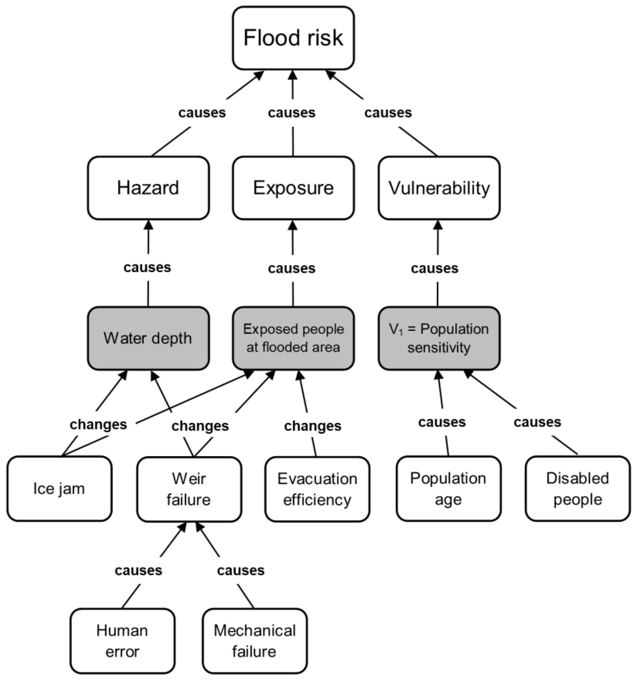 Water 12 02676 g009 Water 12 02676 g009