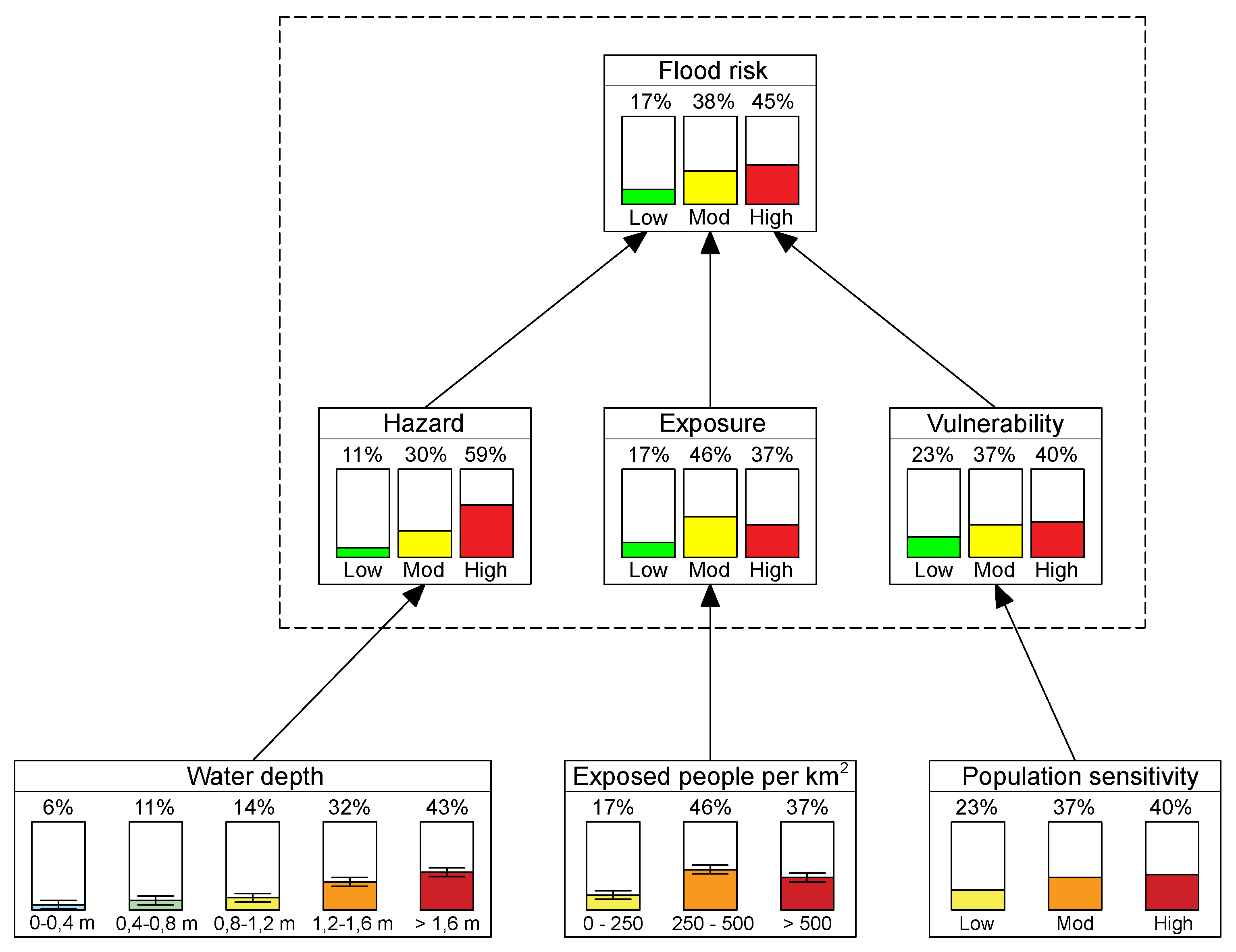 Water 12 02676 g010 Water 12 02676 g010