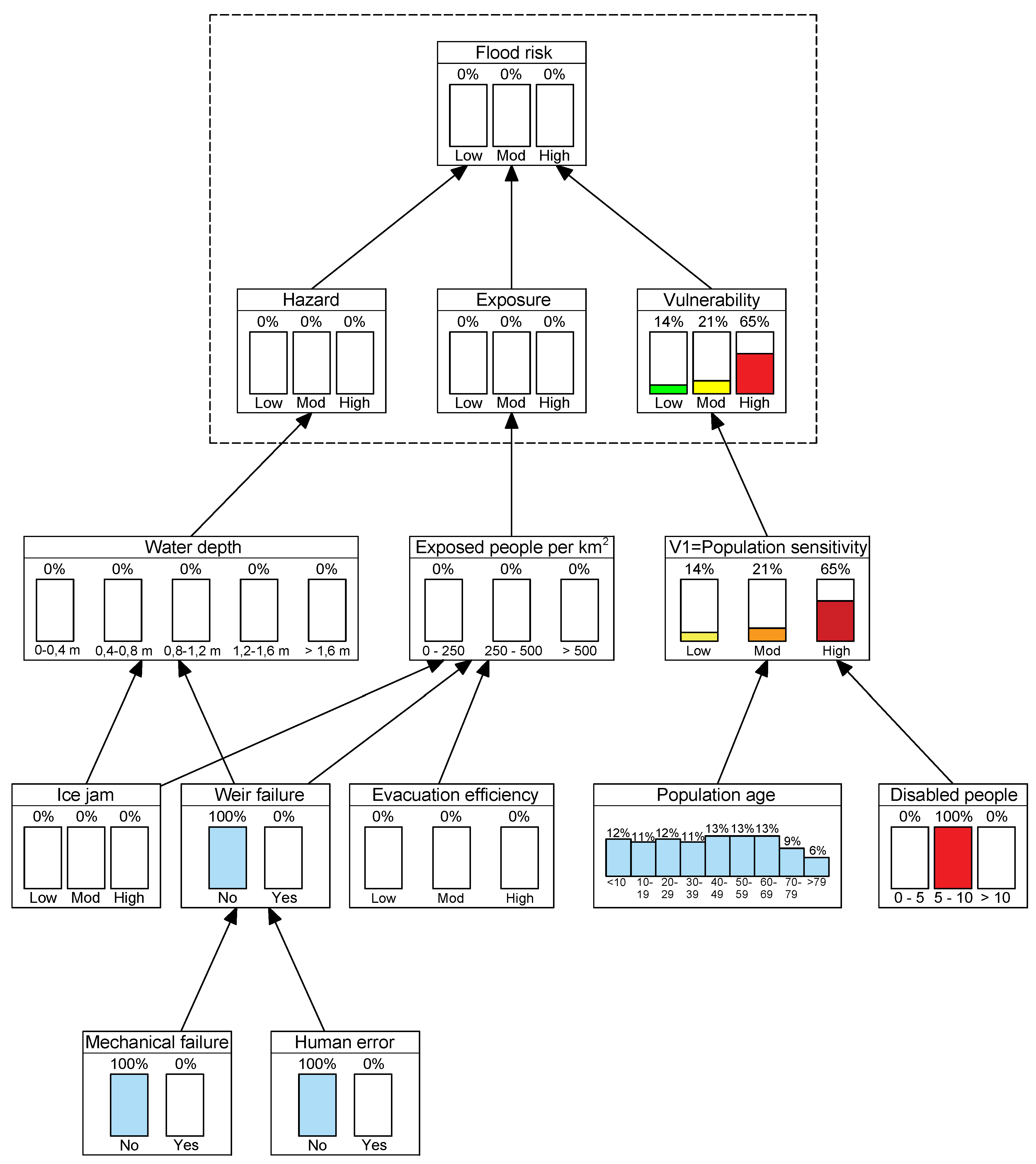 Water 12 02676 g013 Water 12 02676 g013