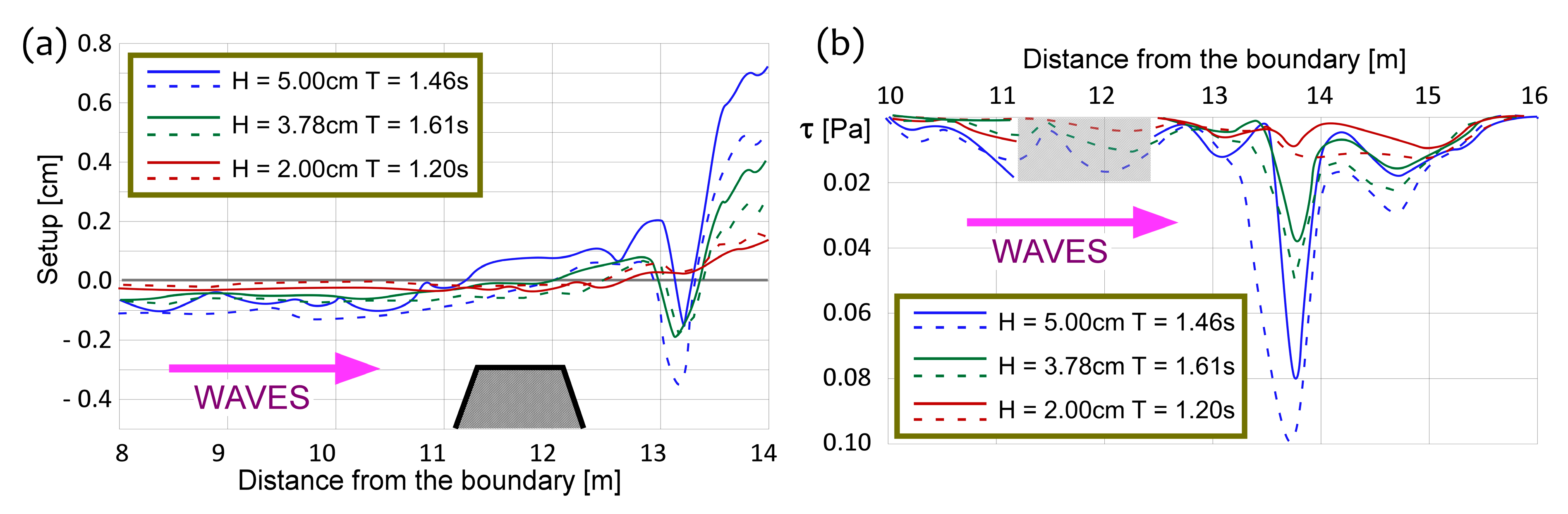 Water 12 02677 g011 Water 12 02677 g011