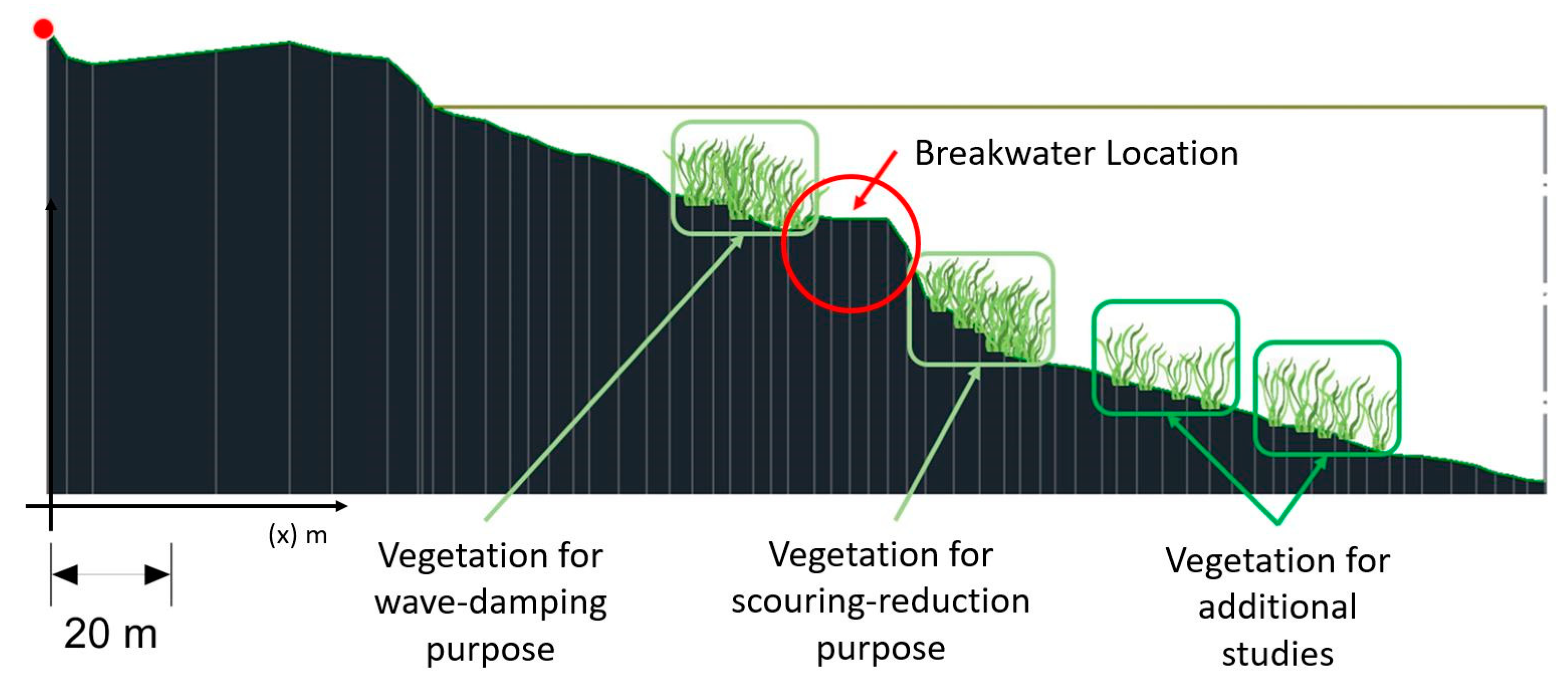 Water 12 02677 g021 Water 12 02677 g021