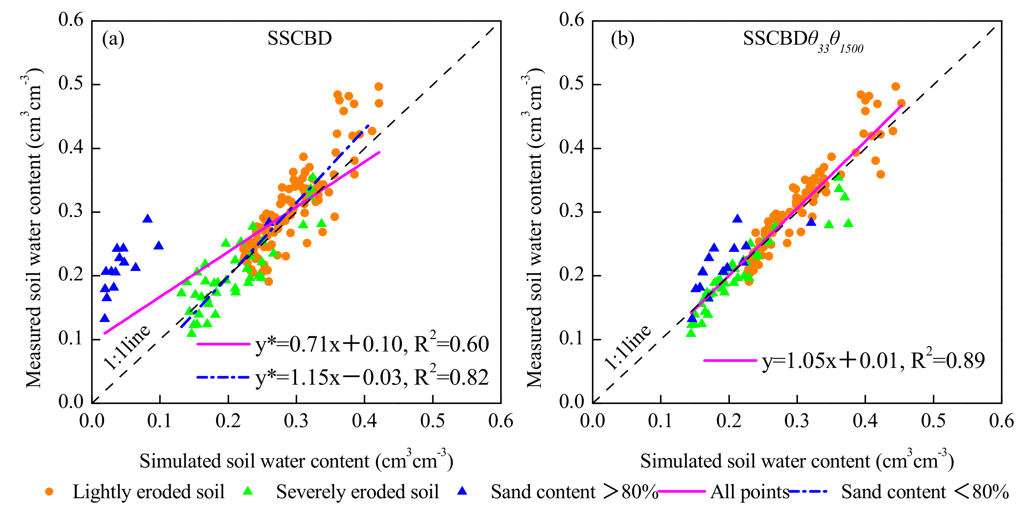 Water 12 02678 g007 Water 12 02678 g007