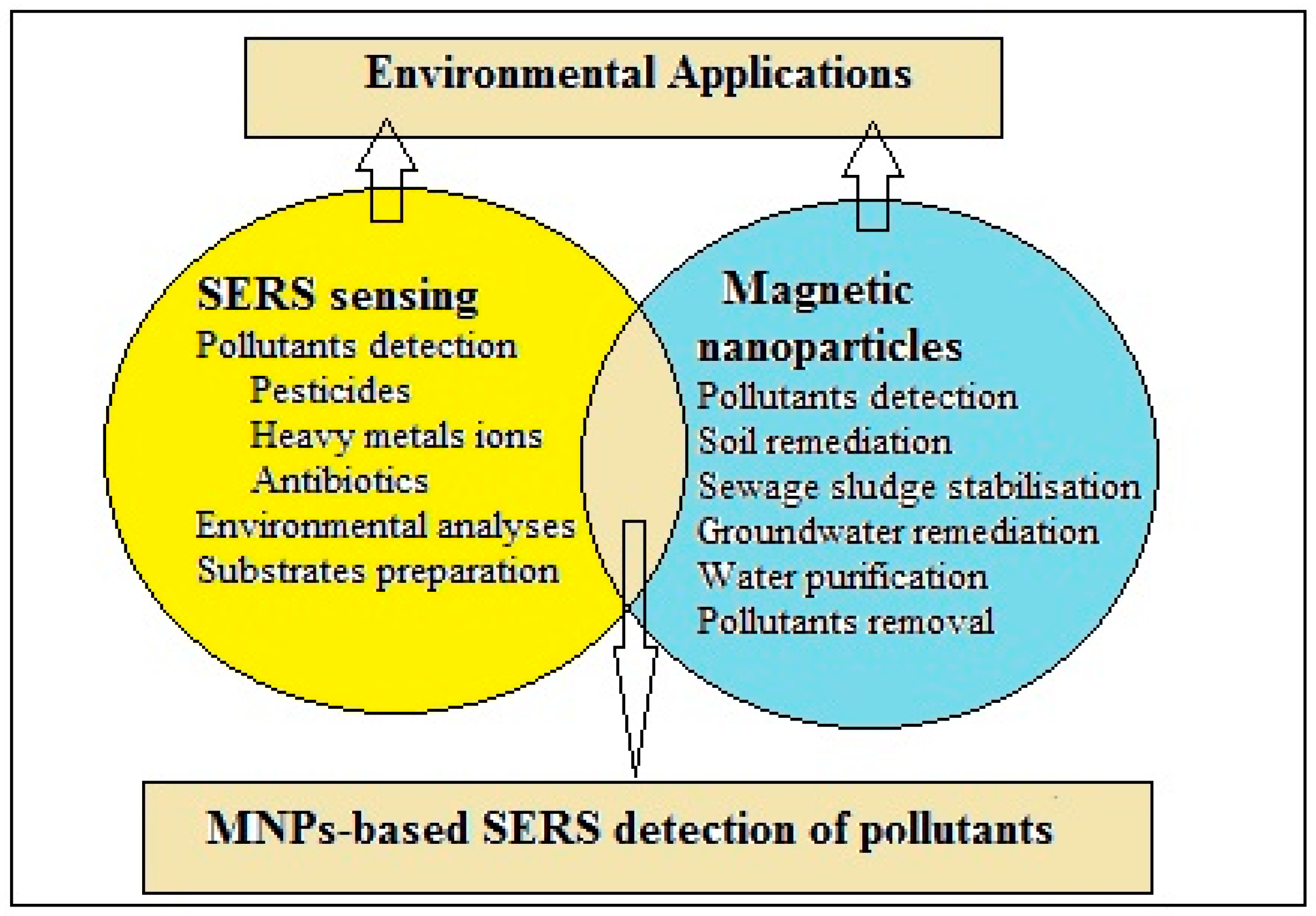 Water 12 02680 g003 Water 12 02680 g003