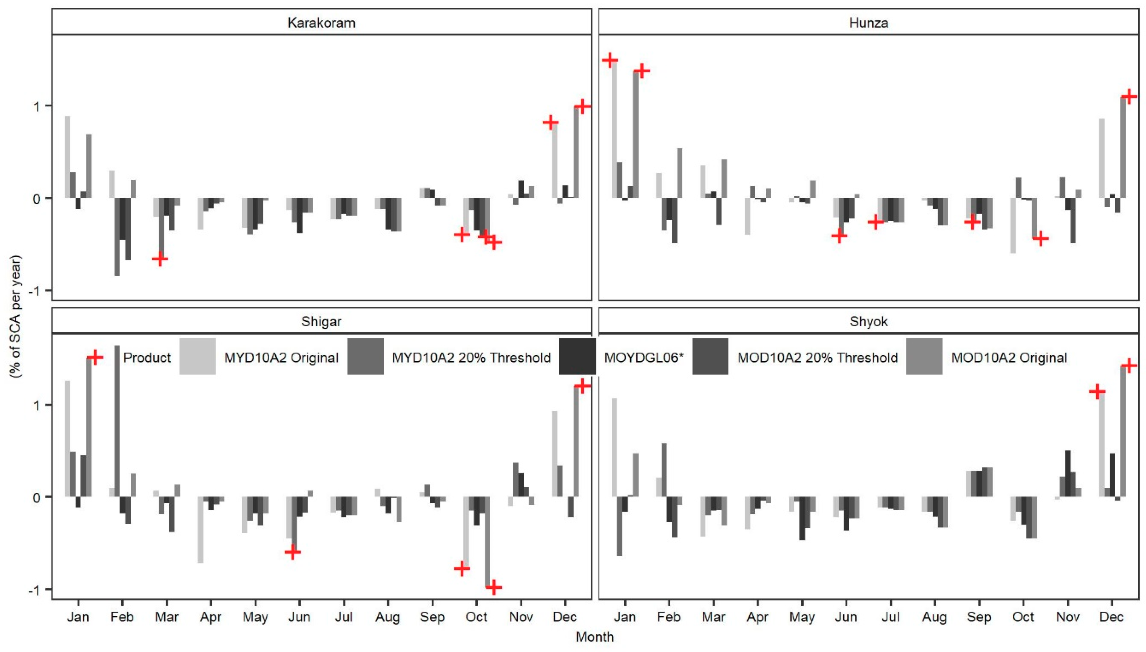 Water 12 02681 g005 Water 12 02681 g005