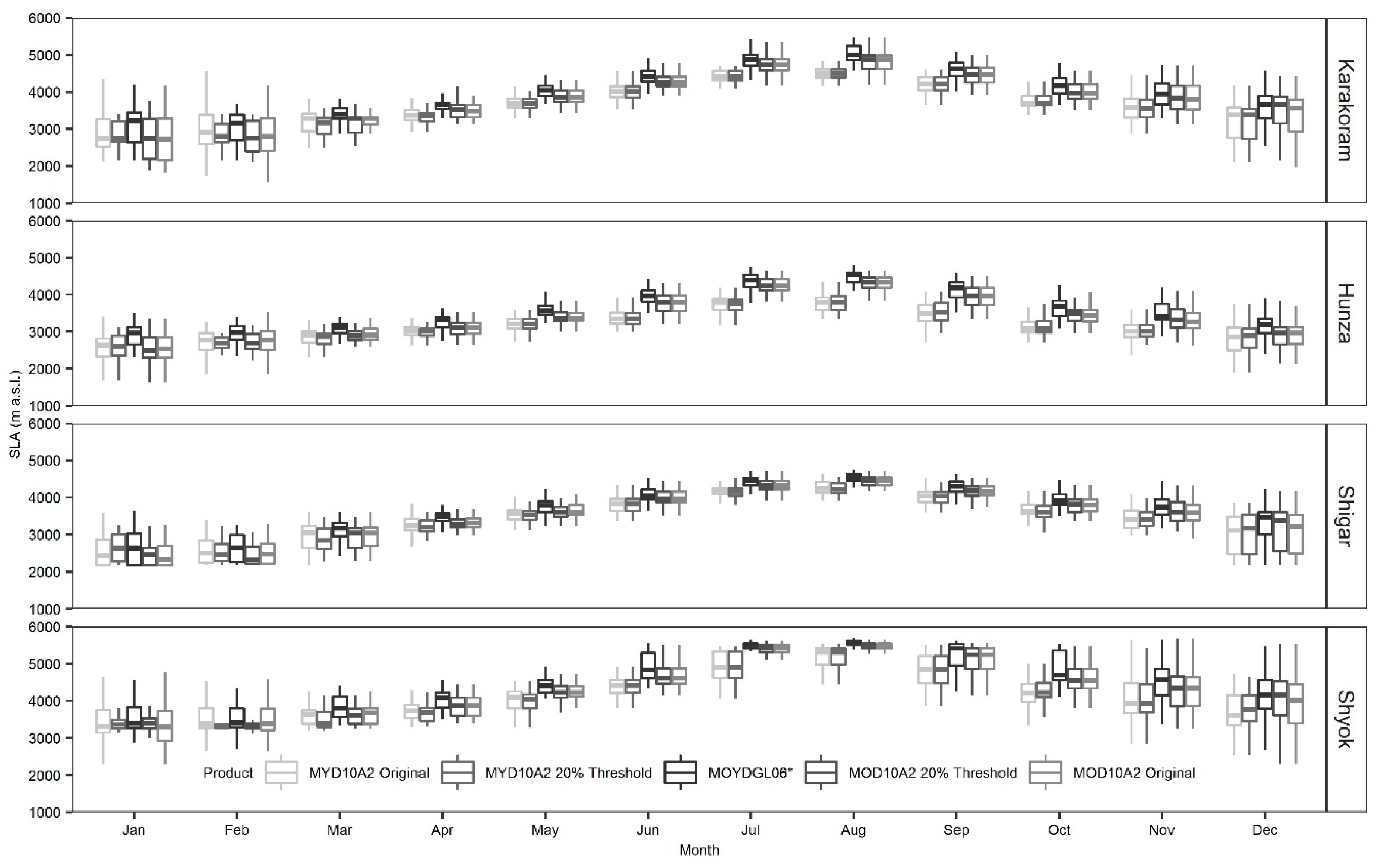 Water 12 02681 g007 Water 12 02681 g007