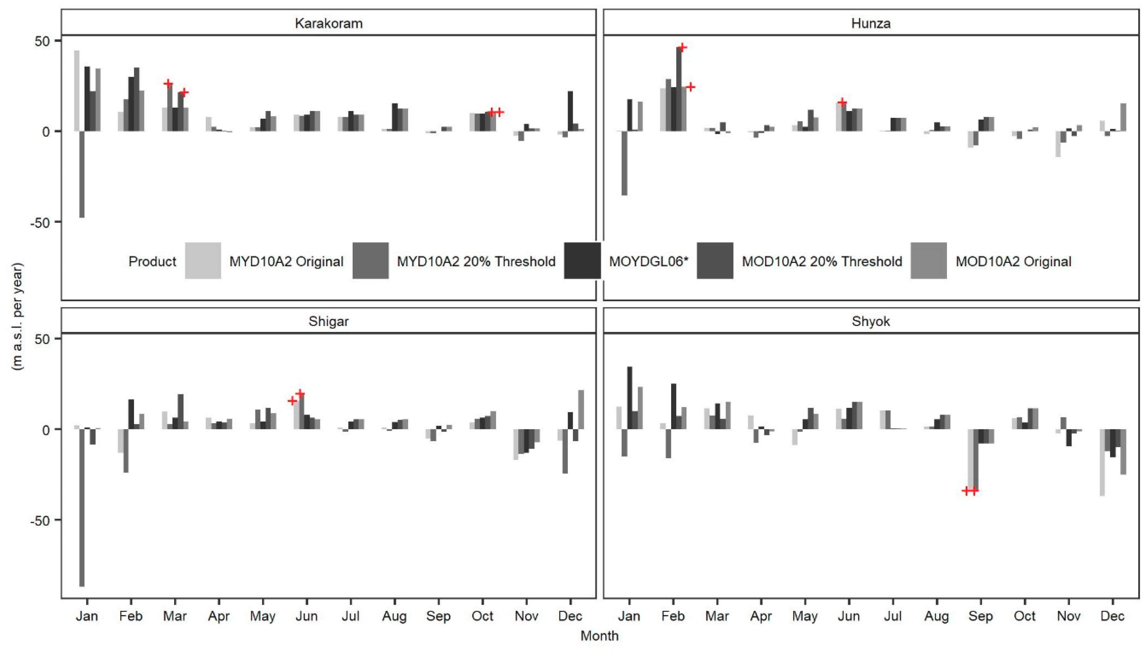 Water 12 02681 g008 Water 12 02681 g008