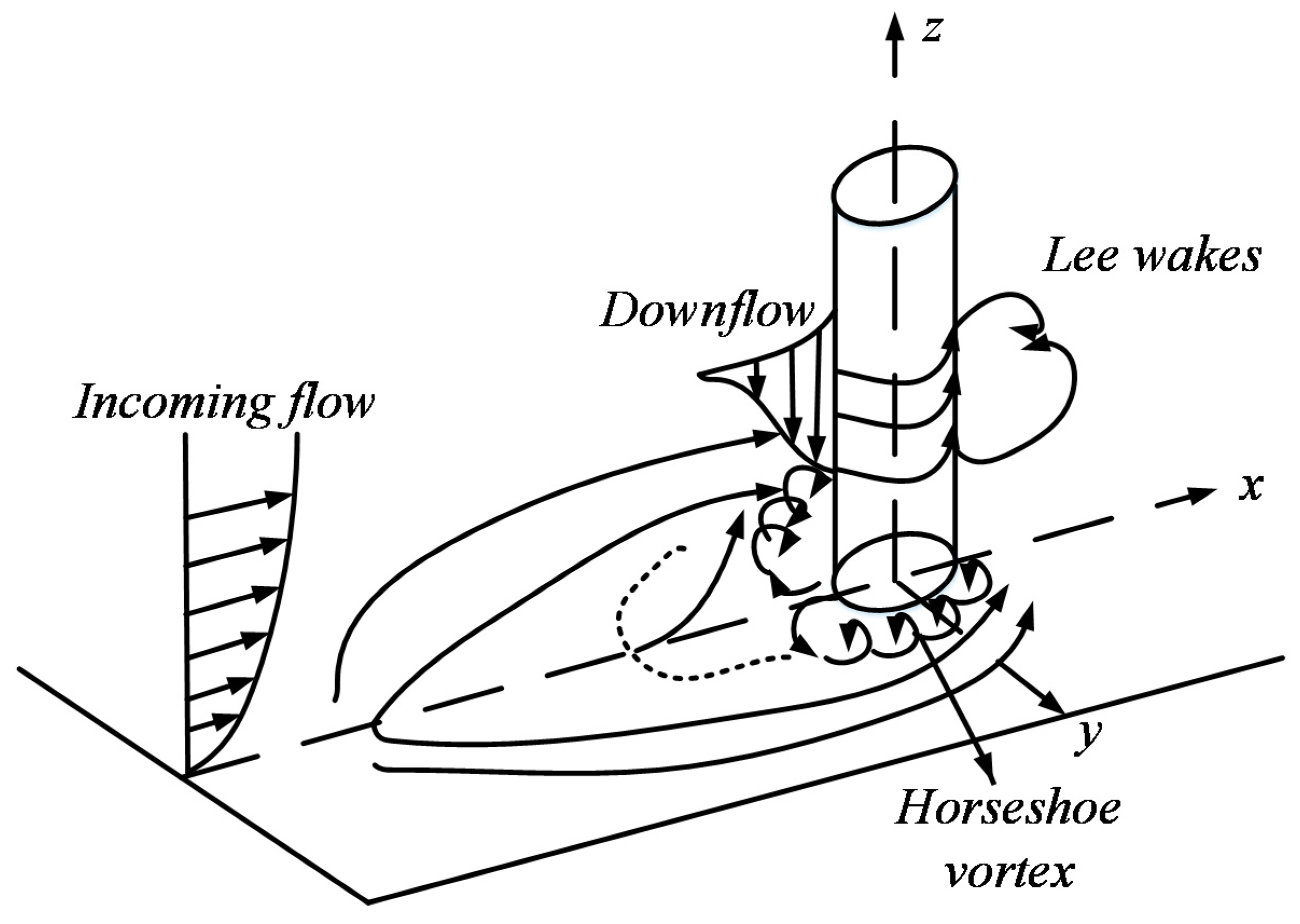 Water 12 02687 g001 Water 12 02687 g001