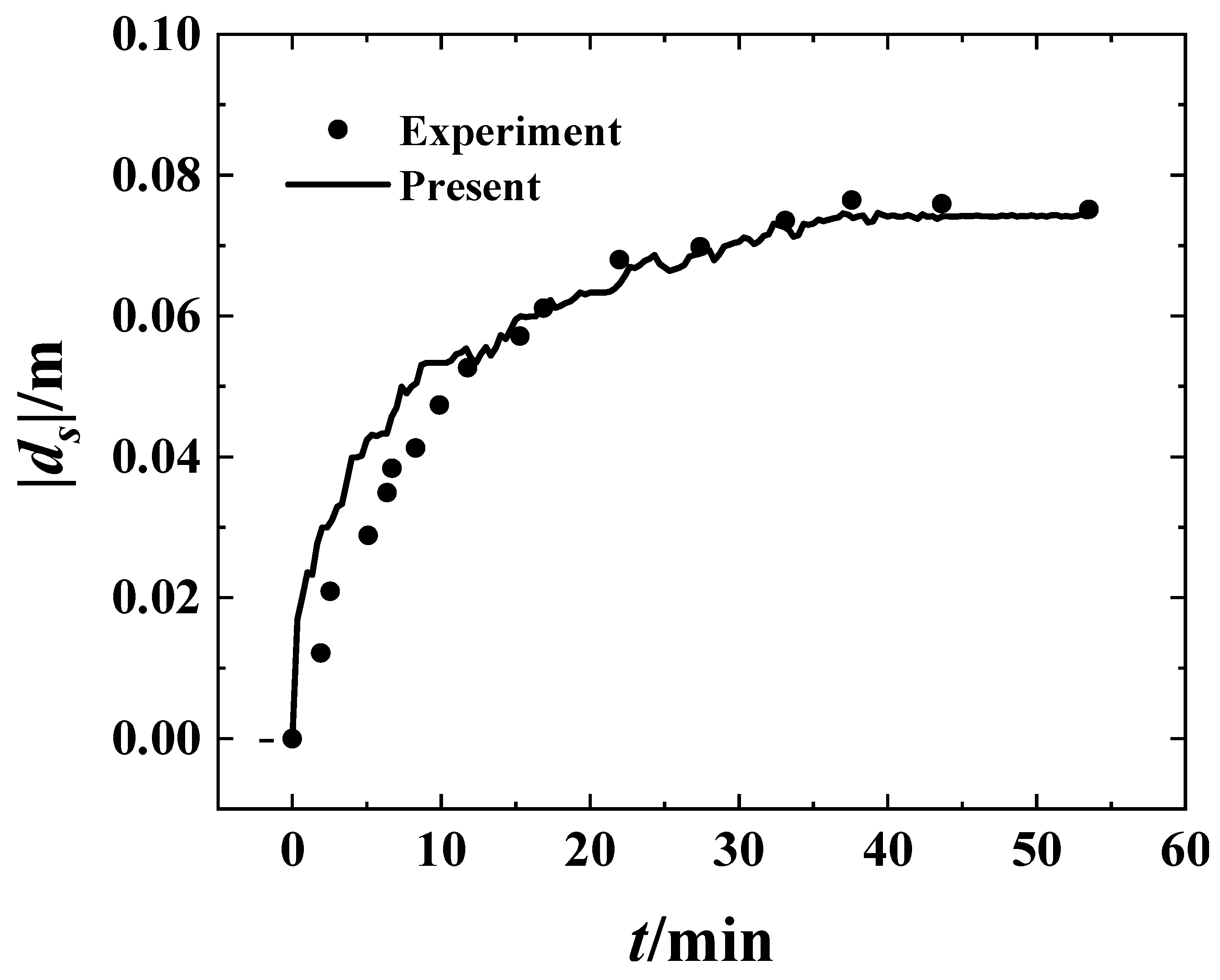 Water 12 02687 g004 Water 12 02687 g004