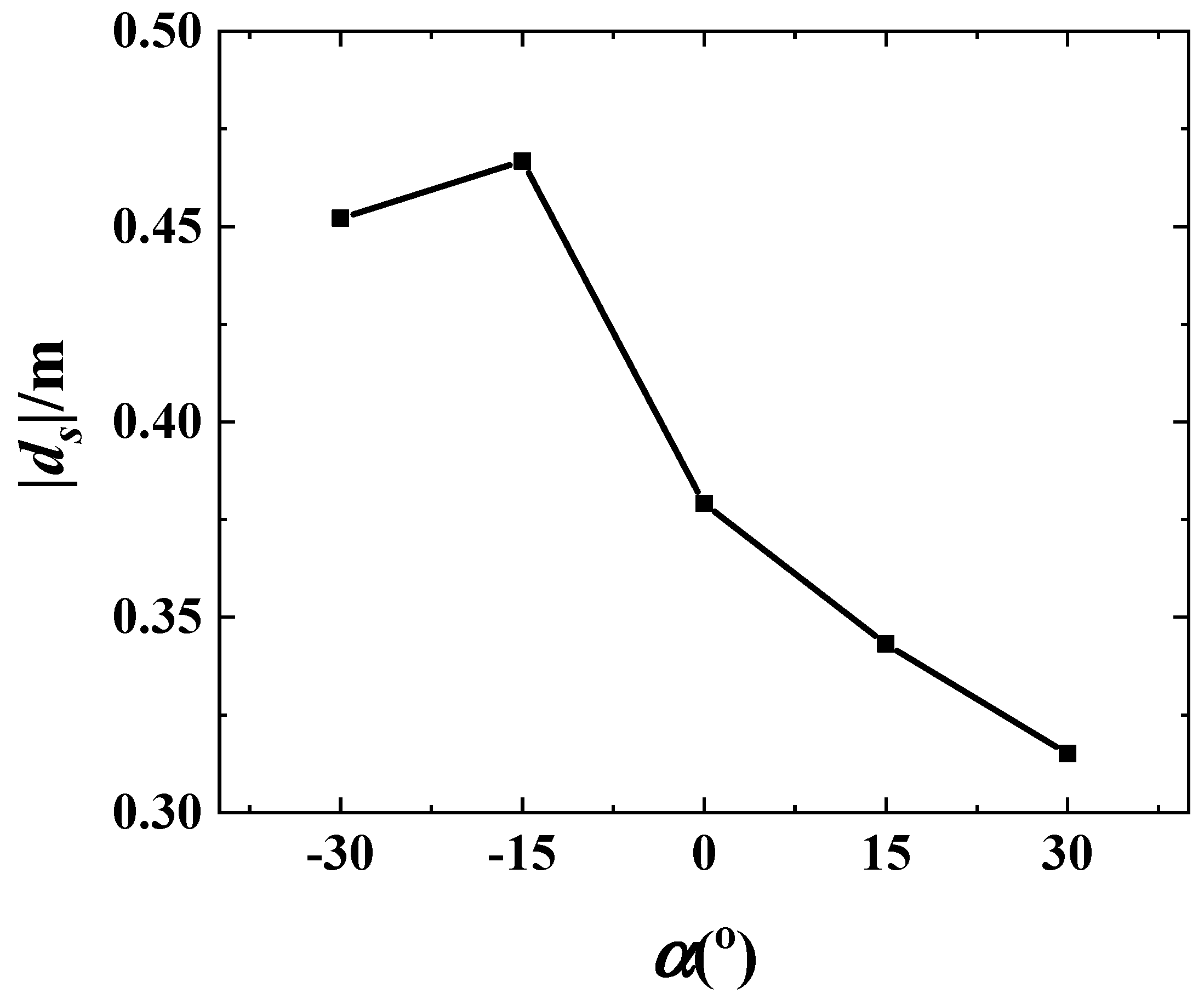 Water 12 02687 g015 Water 12 02687 g015