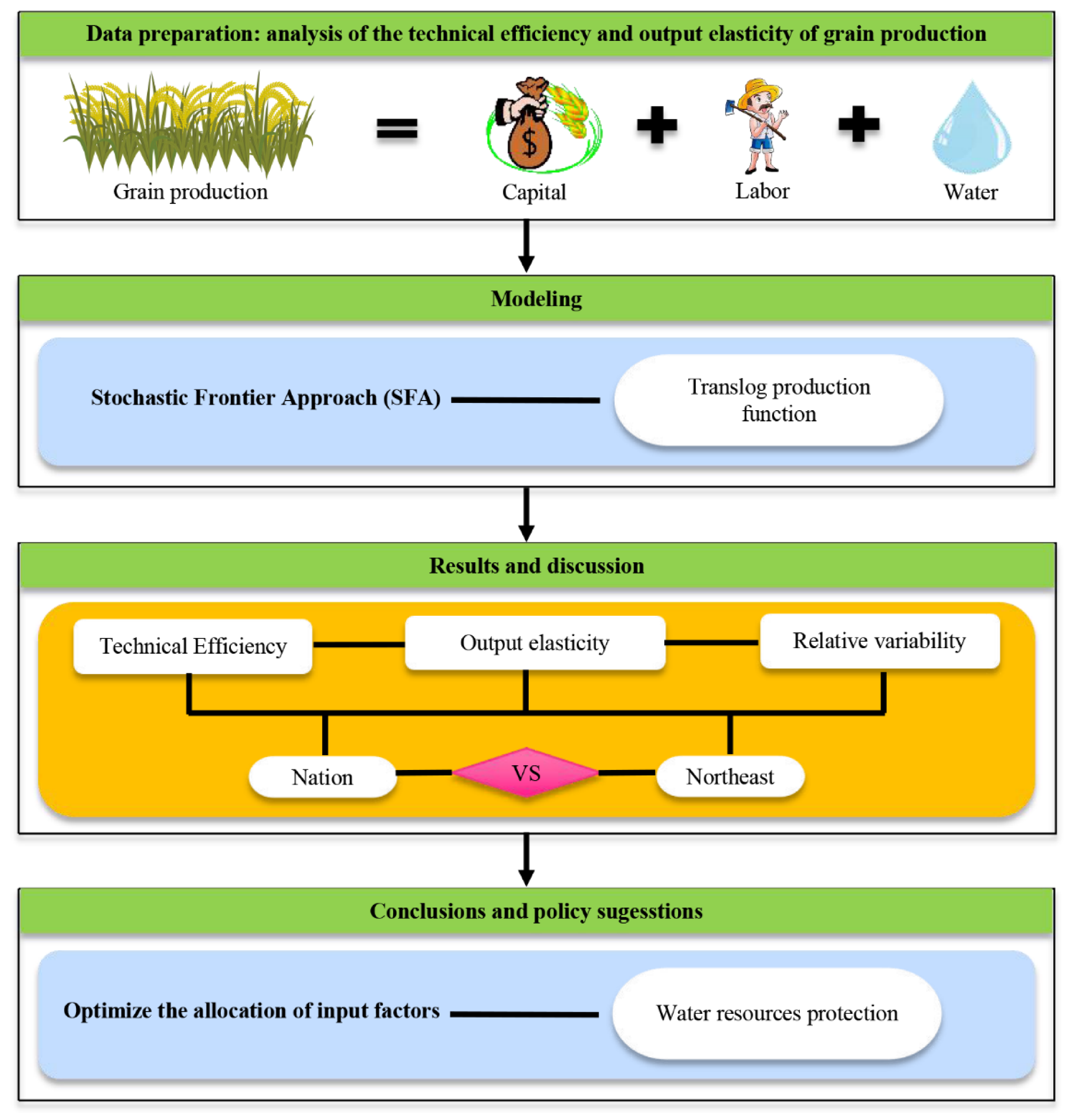 Water 12 02691 g002 Water 12 02691 g002