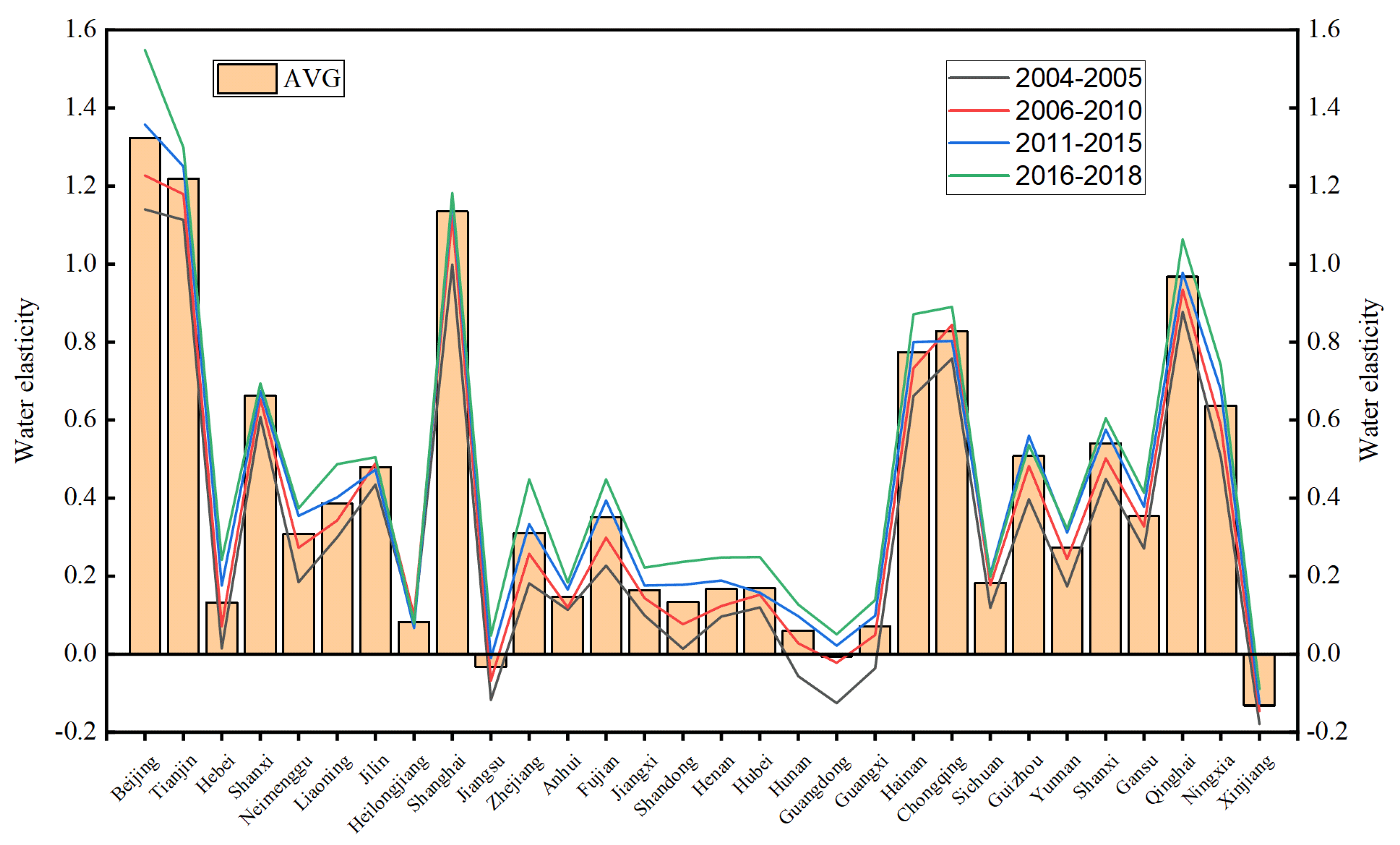 Water 12 02691 g006 Water 12 02691 g006