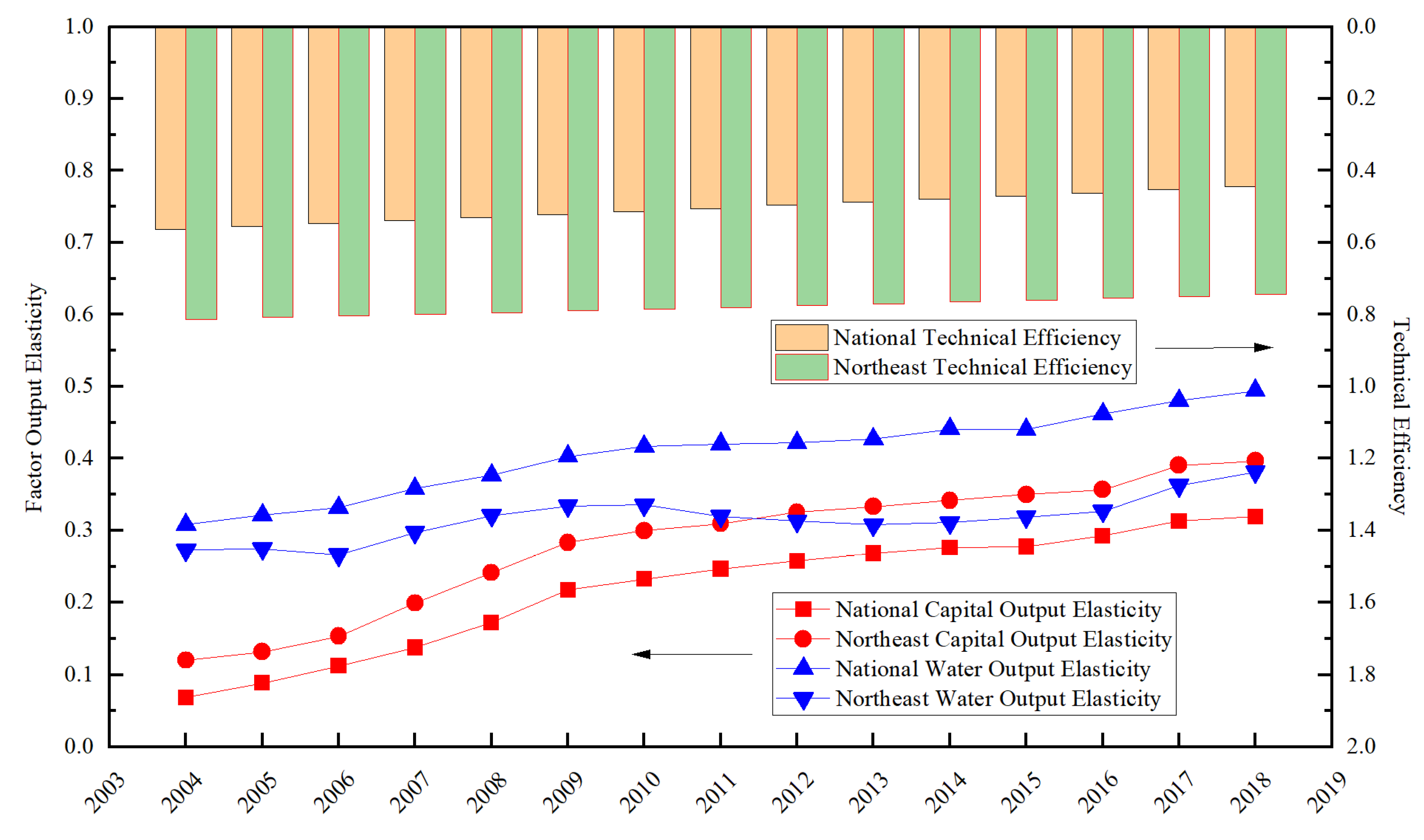 Water 12 02691 g007 Water 12 02691 g007