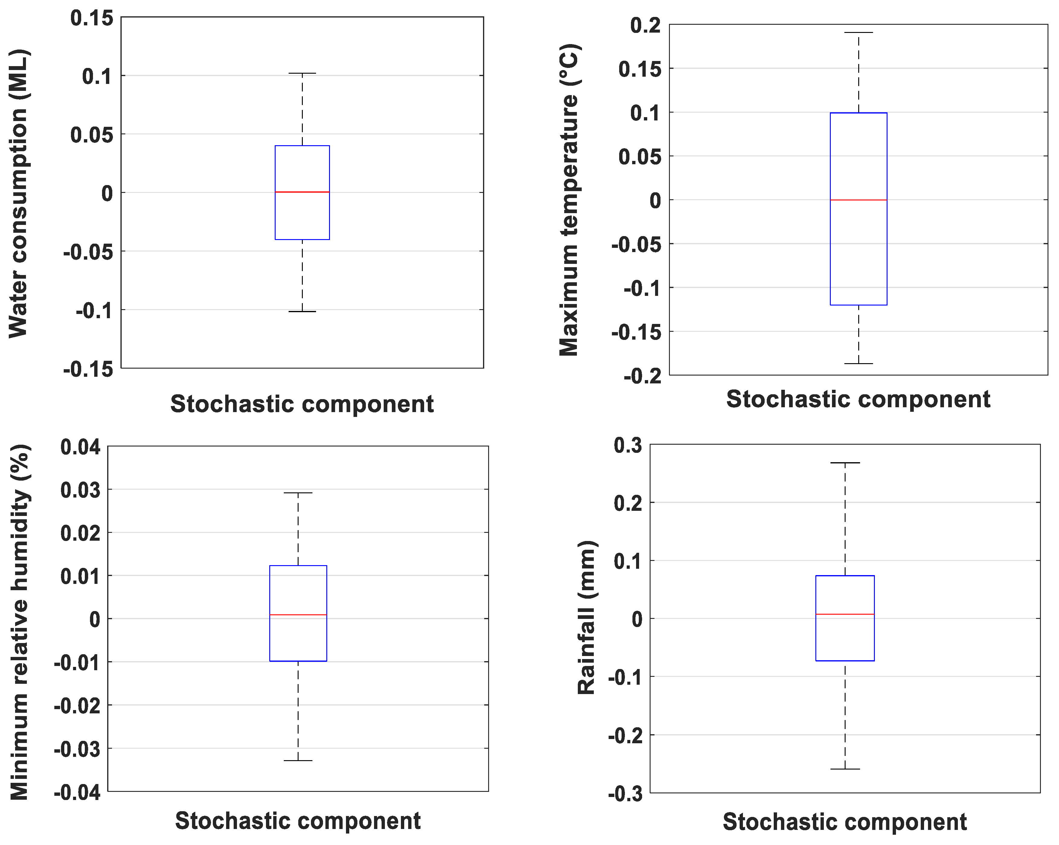 Water 12 02692 g005 Water 12 02692 g005