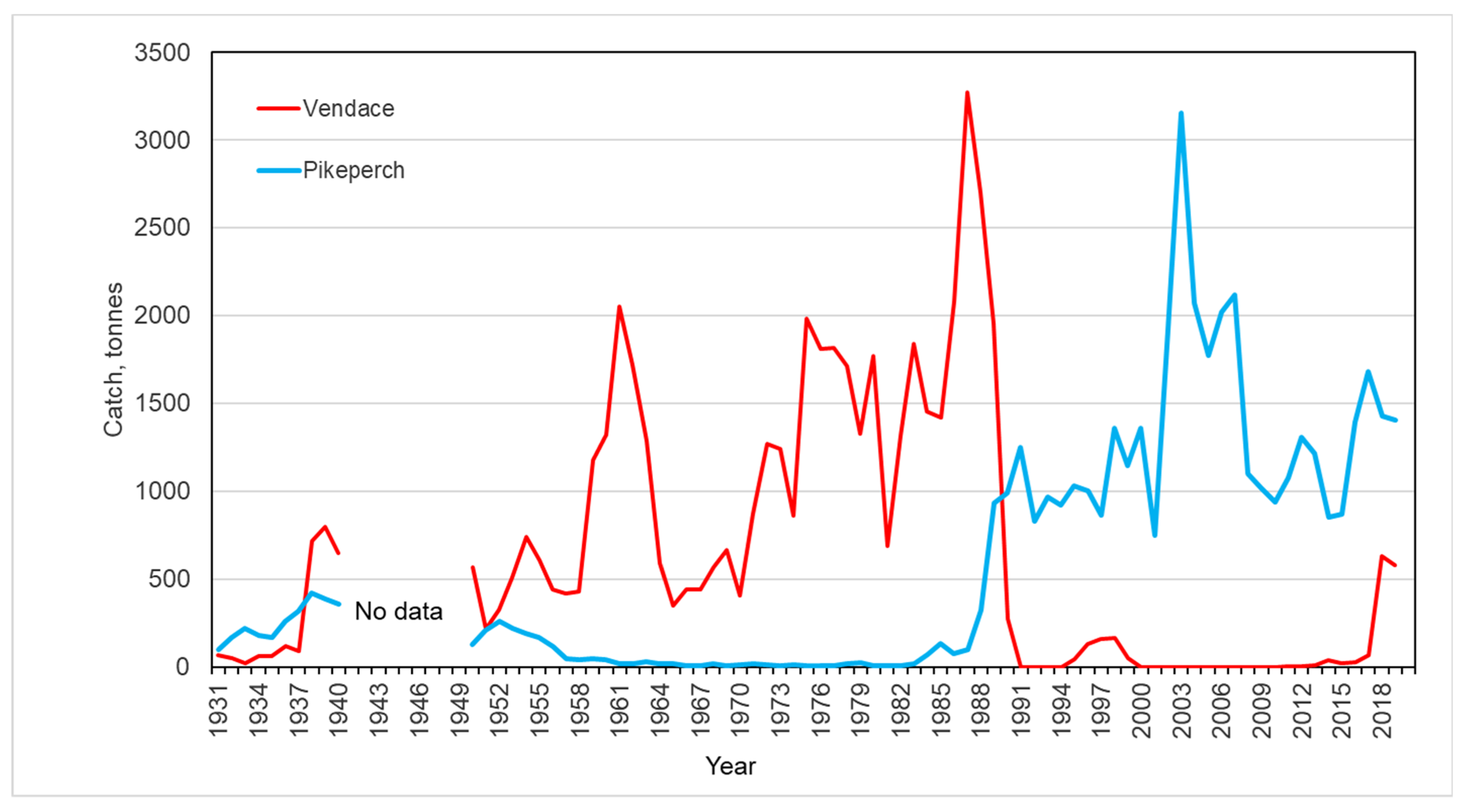 Water 12 02694 g003 Water 12 02694 g003
