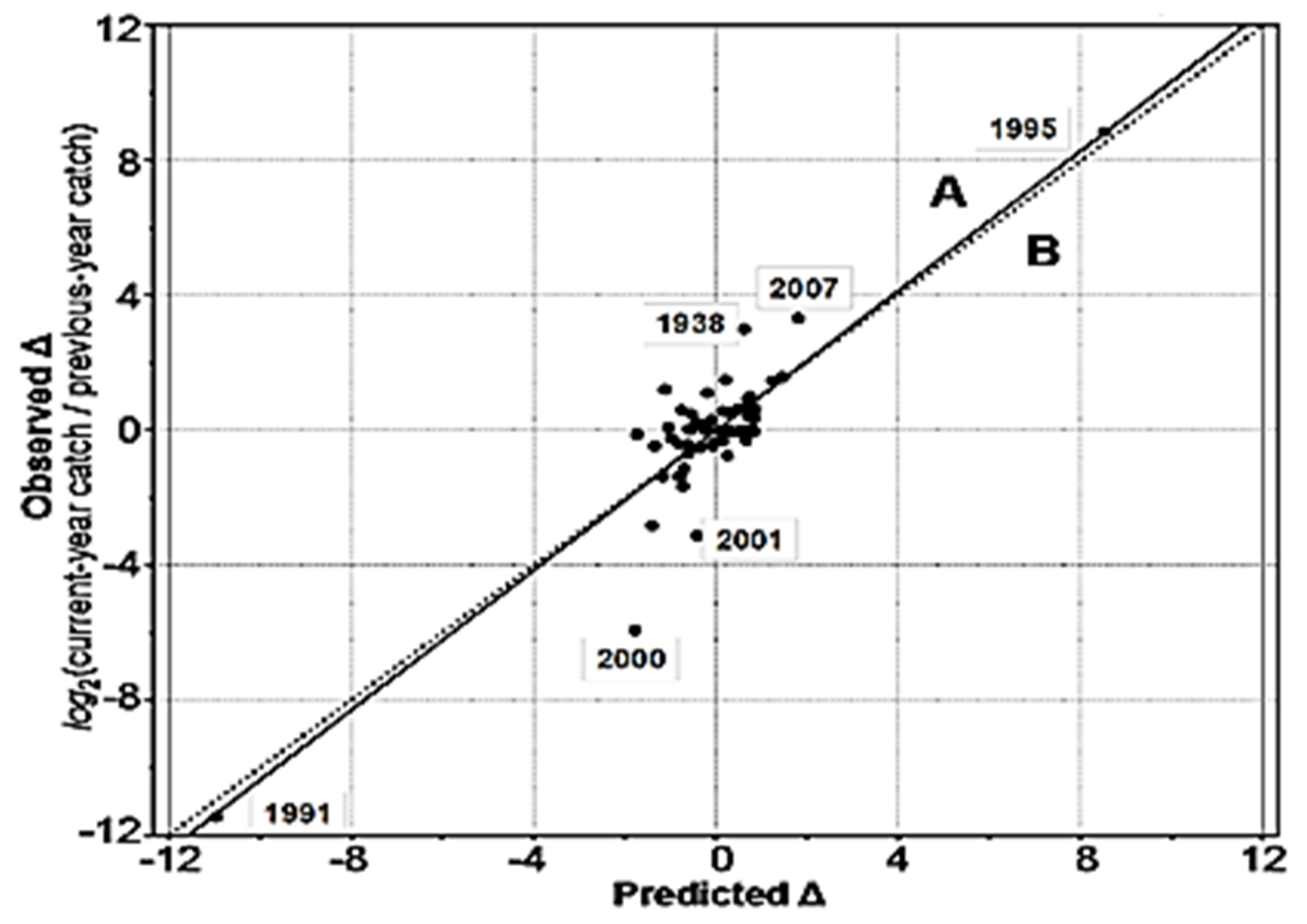 Water 12 02694 g004 Water 12 02694 g004