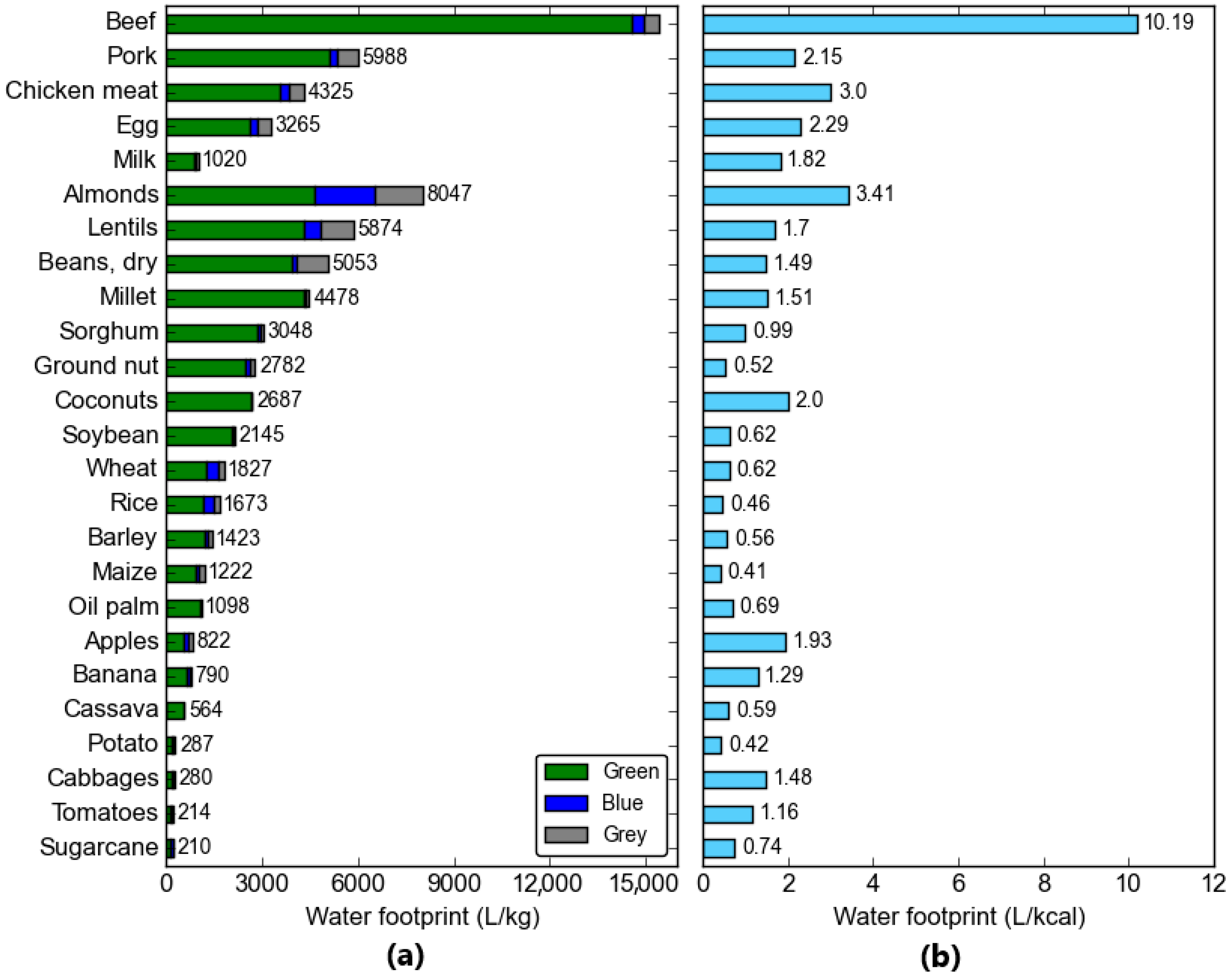 Water 12 02696 g002 Water 12 02696 g002