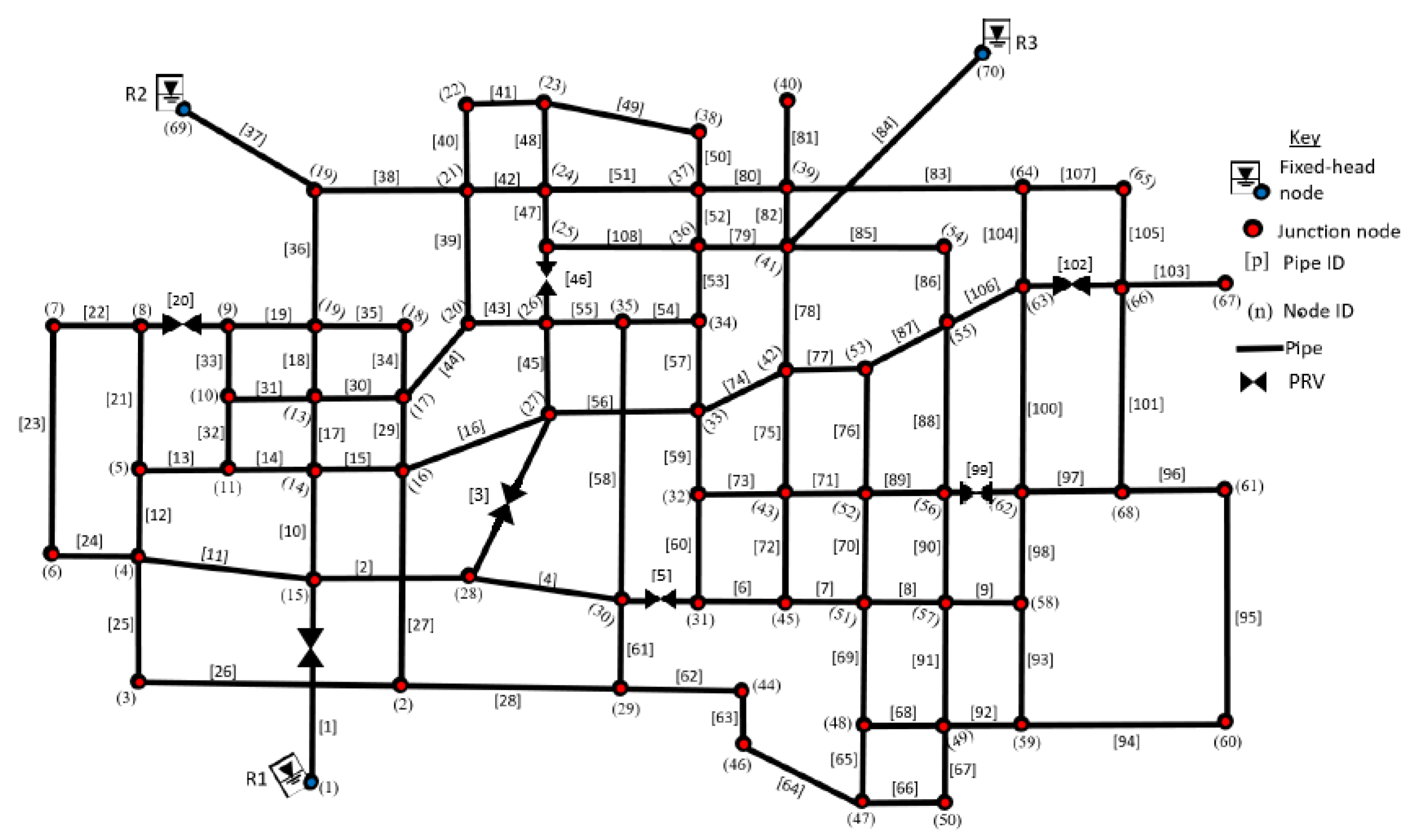 Water 12 02697 g005 Water 12 02697 g005