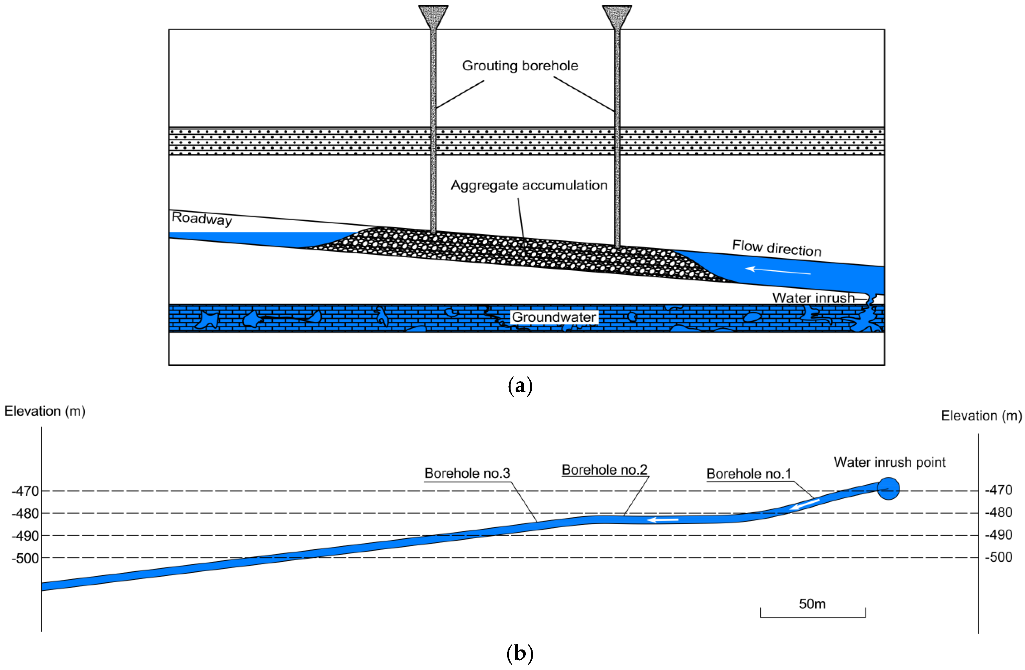 Water 12 02698 g007a