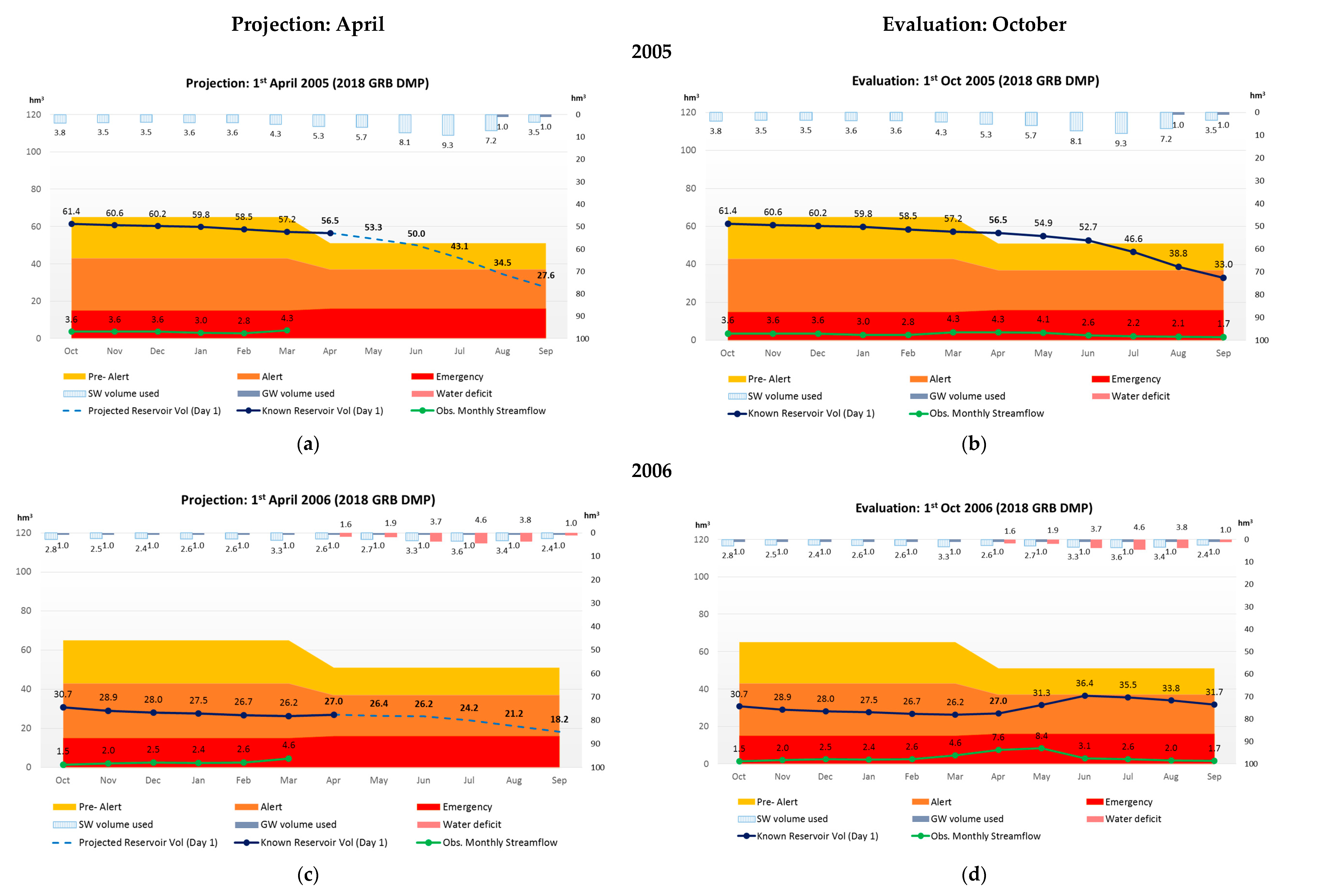 Water 12 02699 g002a Water 12 02699 g002a