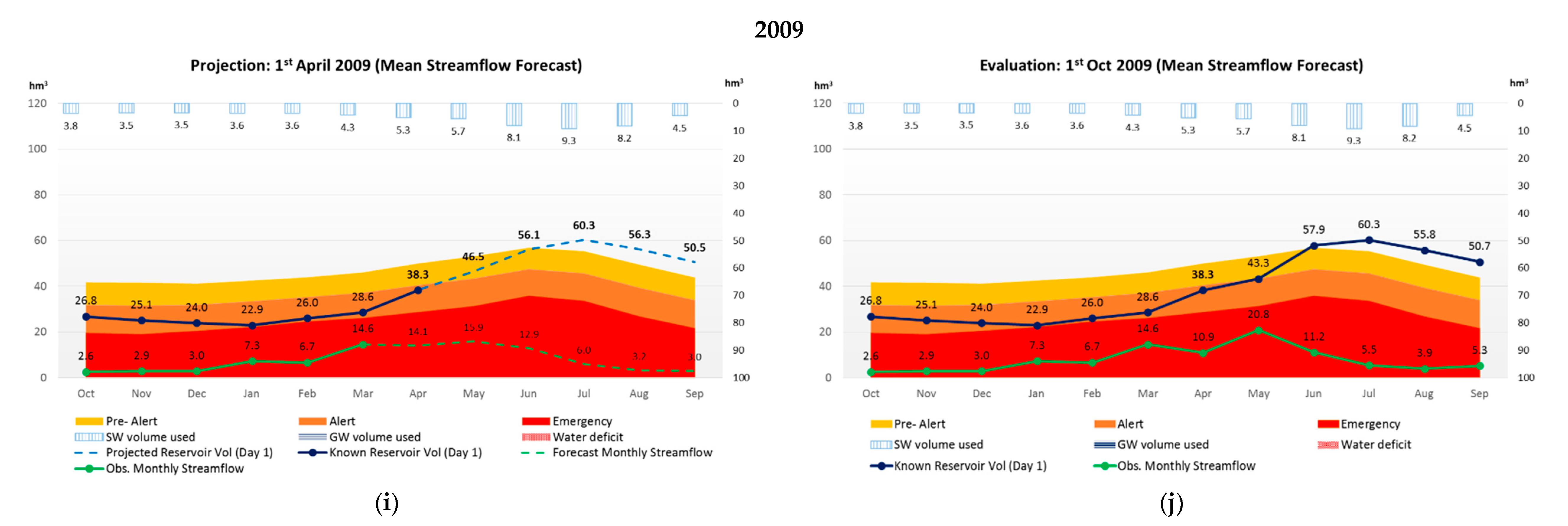 Water 12 02699 g003c Water 12 02699 g003c