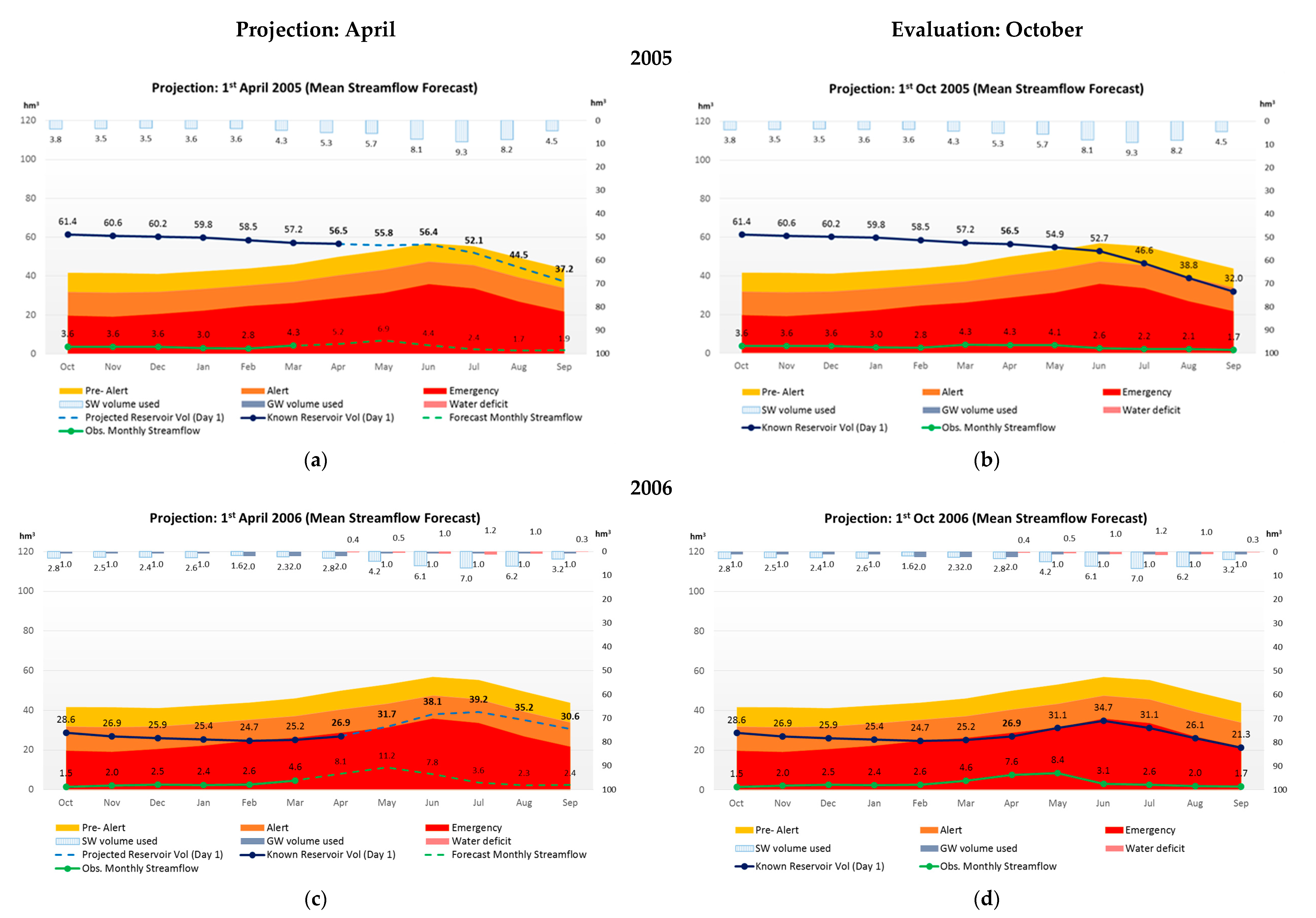 Water 12 02699 g004a Water 12 02699 g004a