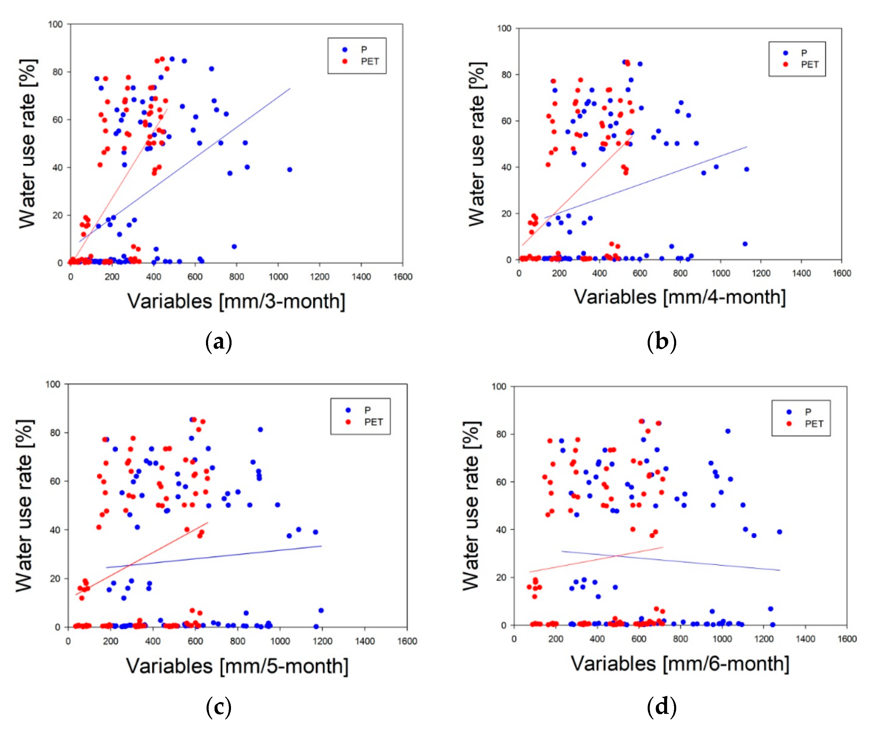Water 12 02700 g006 Water 12 02700 g006