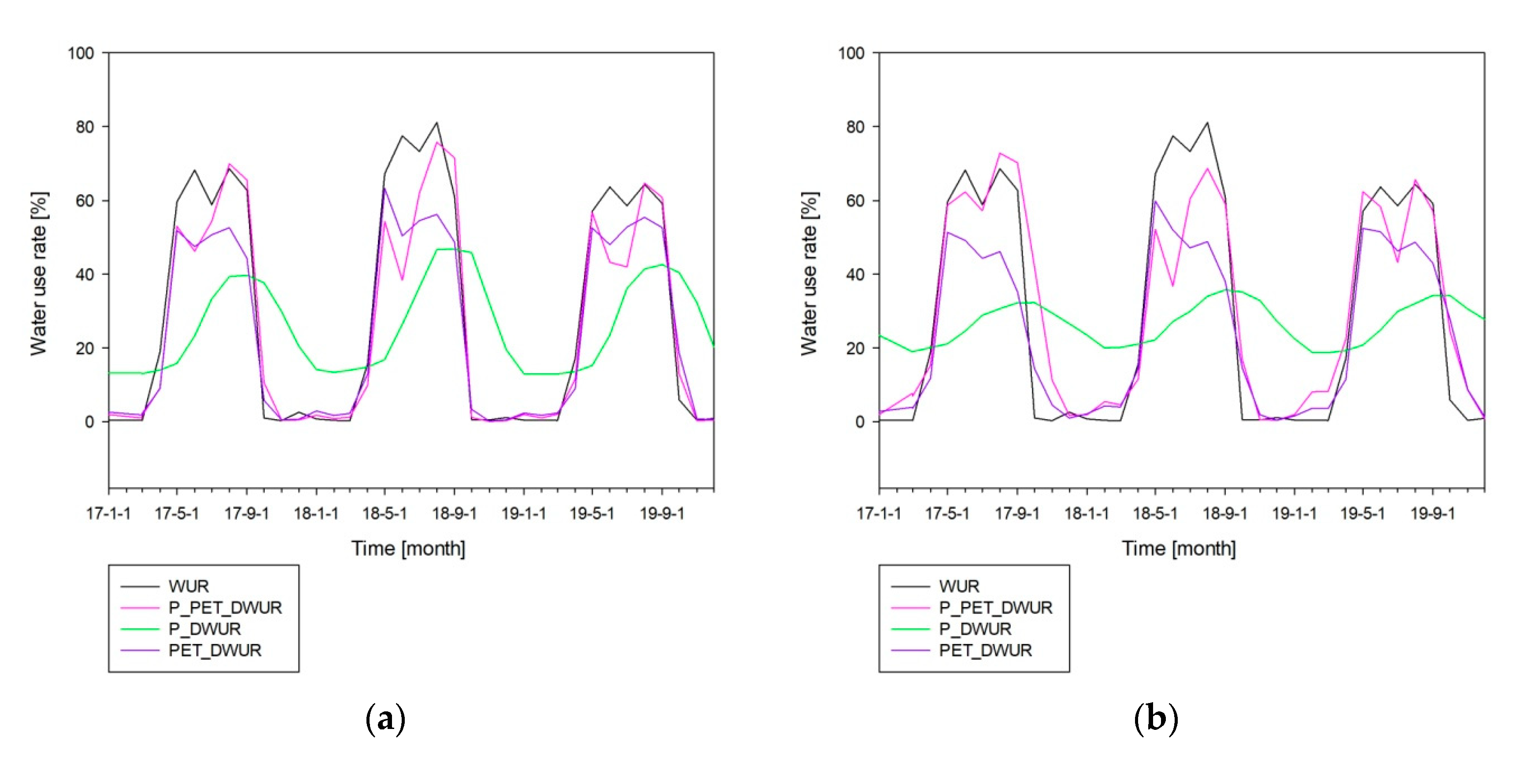 Water 12 02700 g007a Water 12 02700 g007a