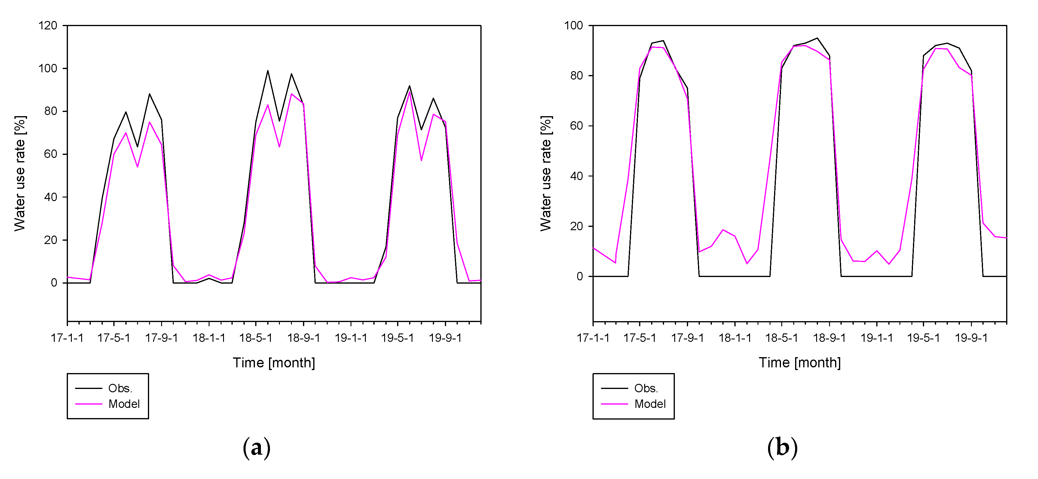 Water 12 02700 g009 Water 12 02700 g009