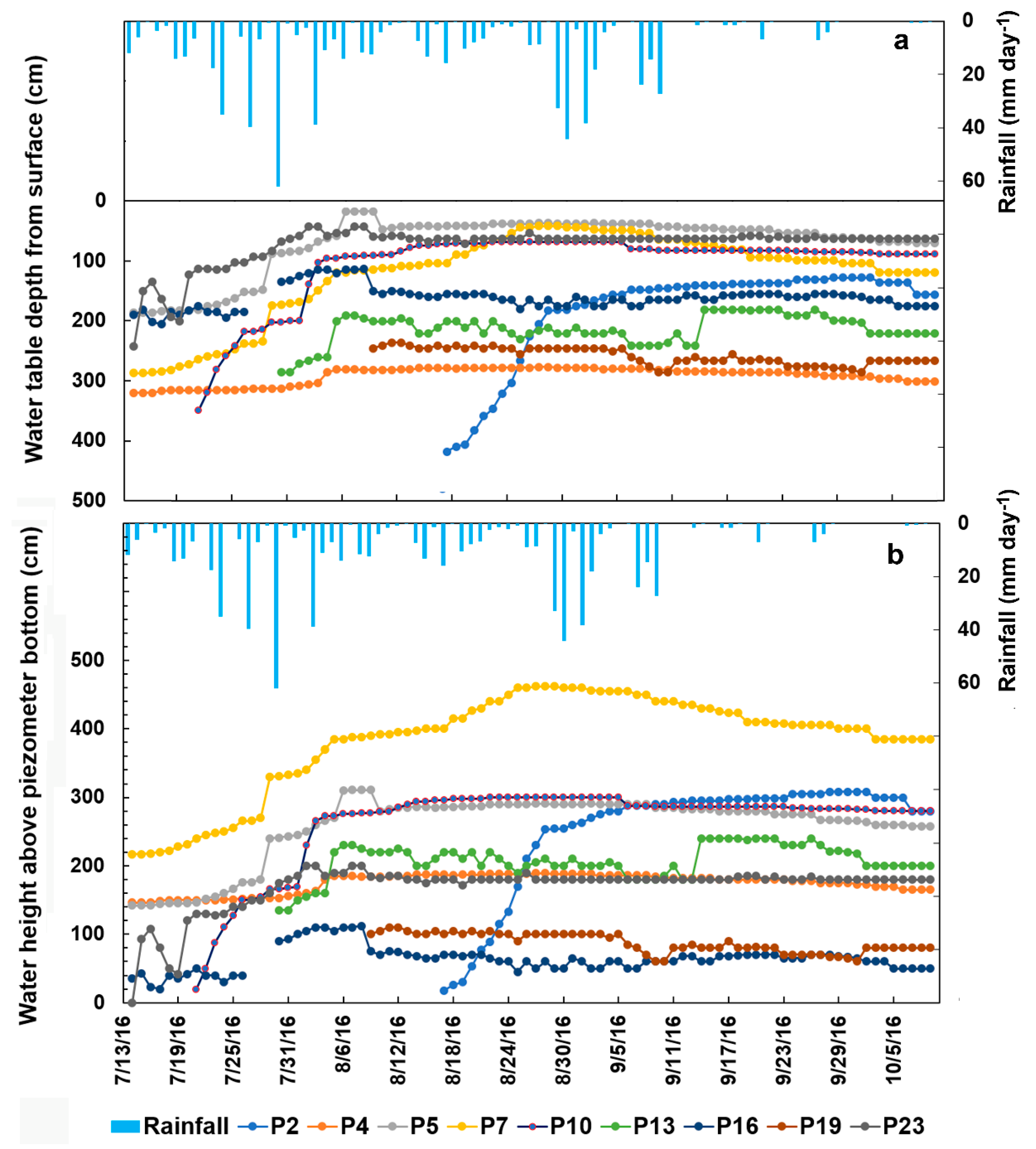 Water 12 02702 g007 Water 12 02702 g007